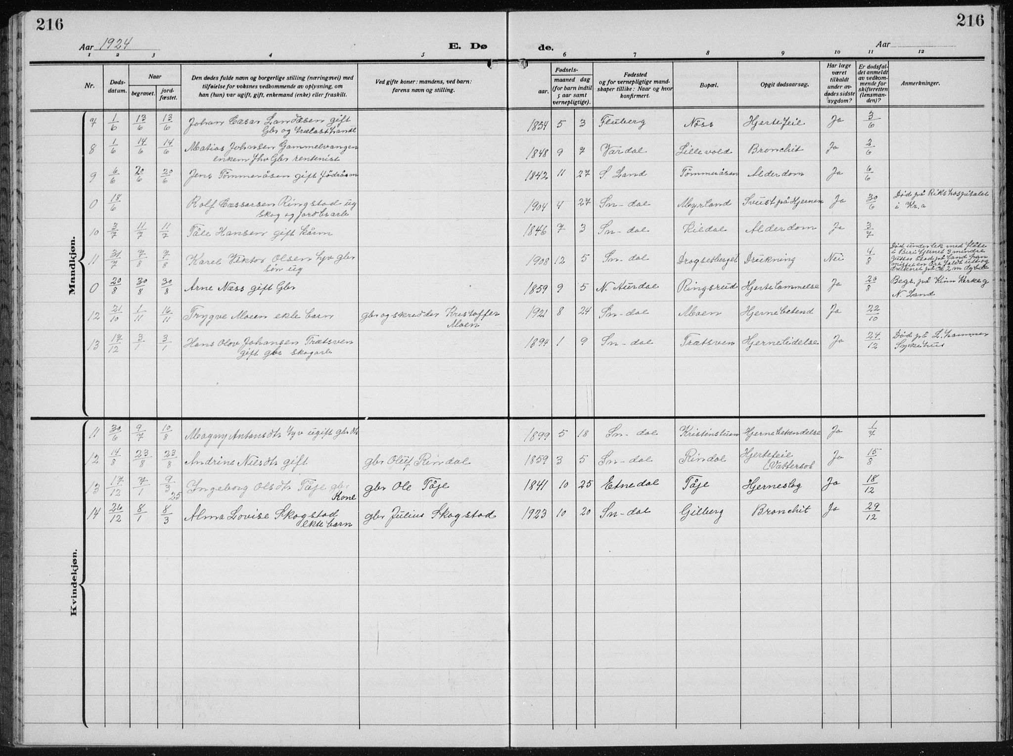 Biri prestekontor, AV/SAH-PREST-096/H/Ha/Hab/L0007: Klokkerbok nr. 7, 1919-1941, s. 216