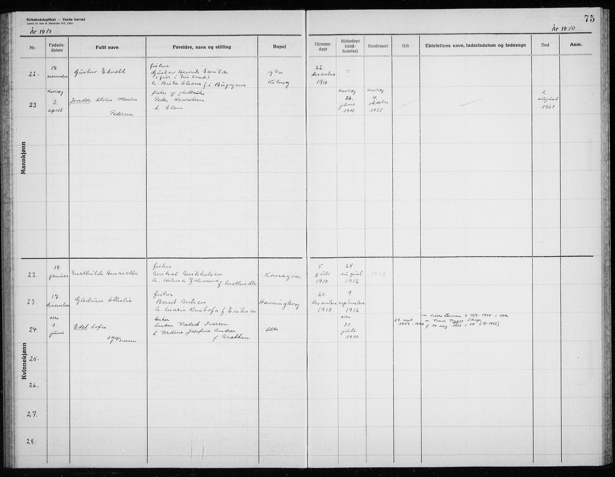 Vardø sokneprestkontor, AV/SATØ-S-1332/H/Hc/L0006kirkerekon: Annen kirkebok nr. 6, 1900-1925, s. 75