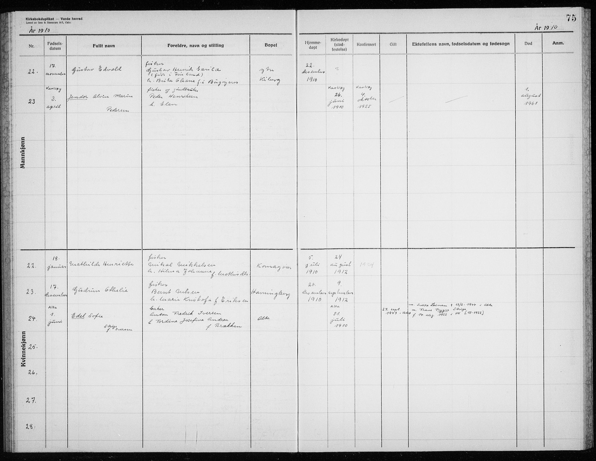 Vardø sokneprestkontor, AV/SATØ-S-1332/H/Hc/L0006kirkerekon: Annen kirkebok nr. 6, 1900-1925, s. 75