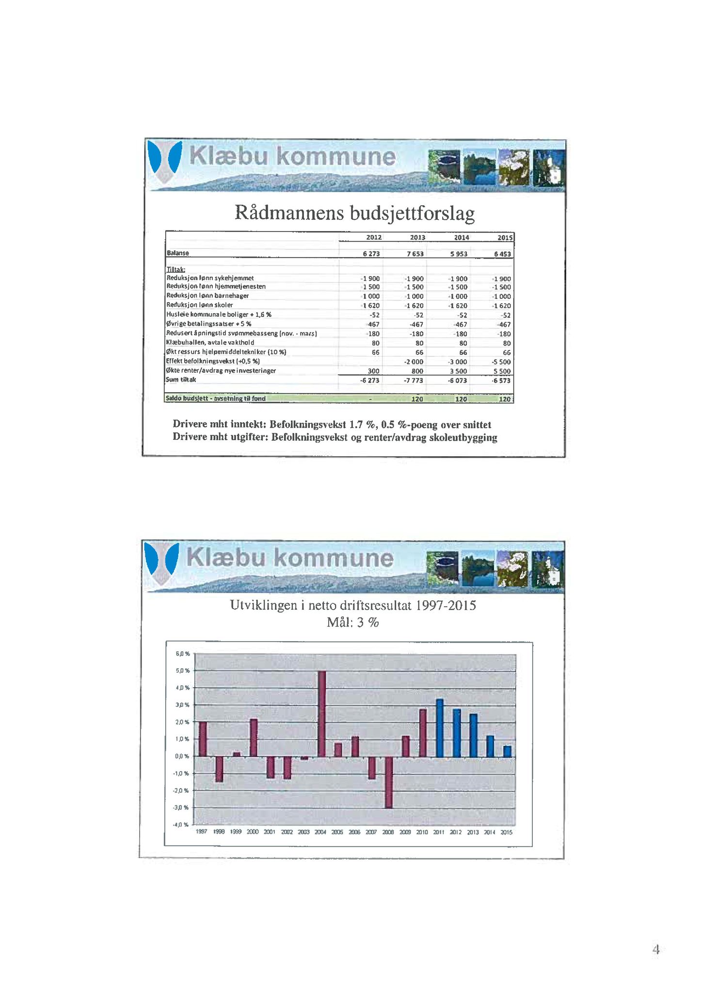 Klæbu Kommune, TRKO/KK/04-UO/L002: Utvalg for oppvekst - Møtedokumenter, 2011, s. 17