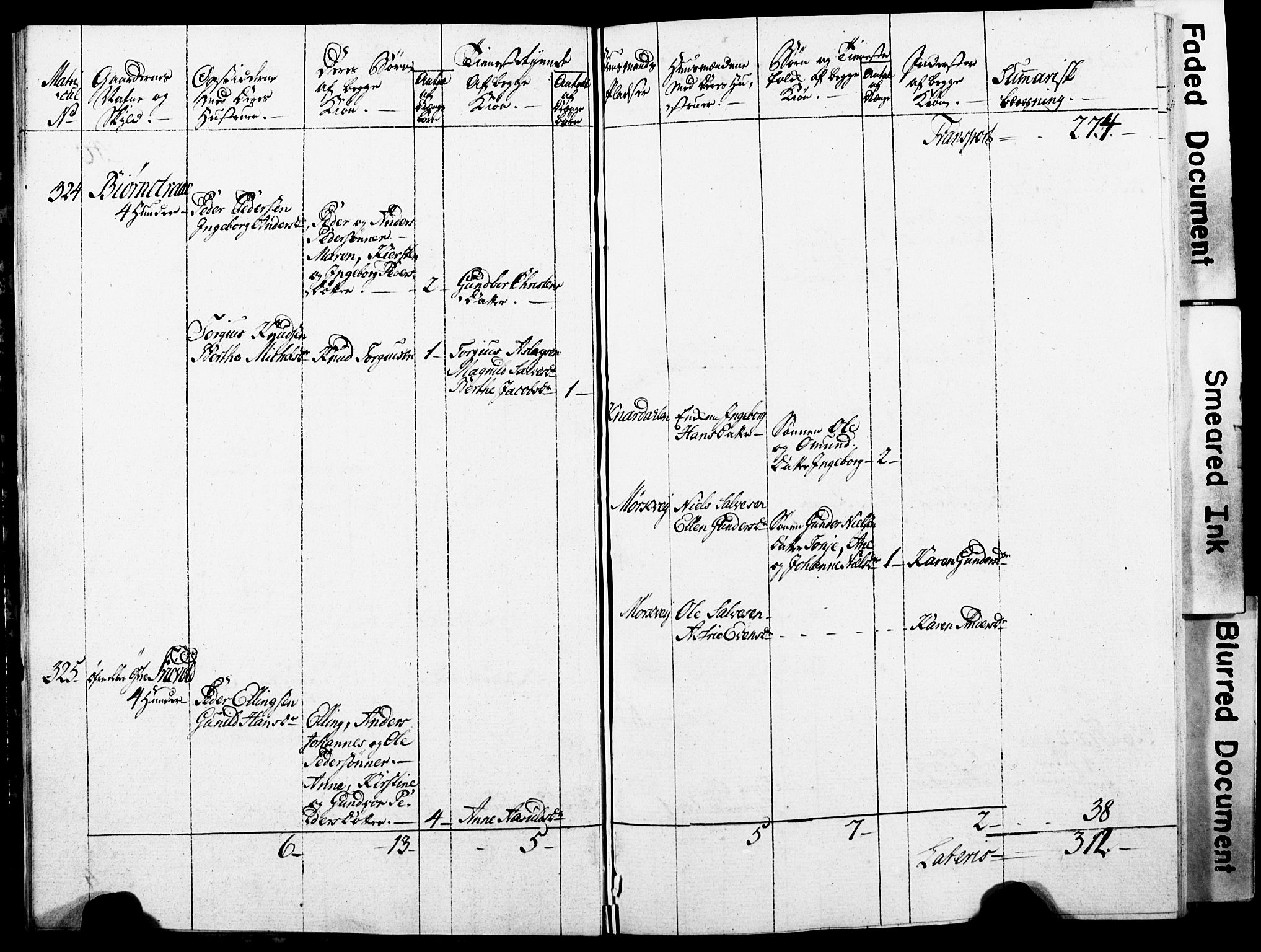 Stian Herlofsen Finne-Grønns samling, AAKS/DA-1021/Y/Y01/L0001: Manntallsprotokoll for Fjære, Øyestad og Froland, 1786