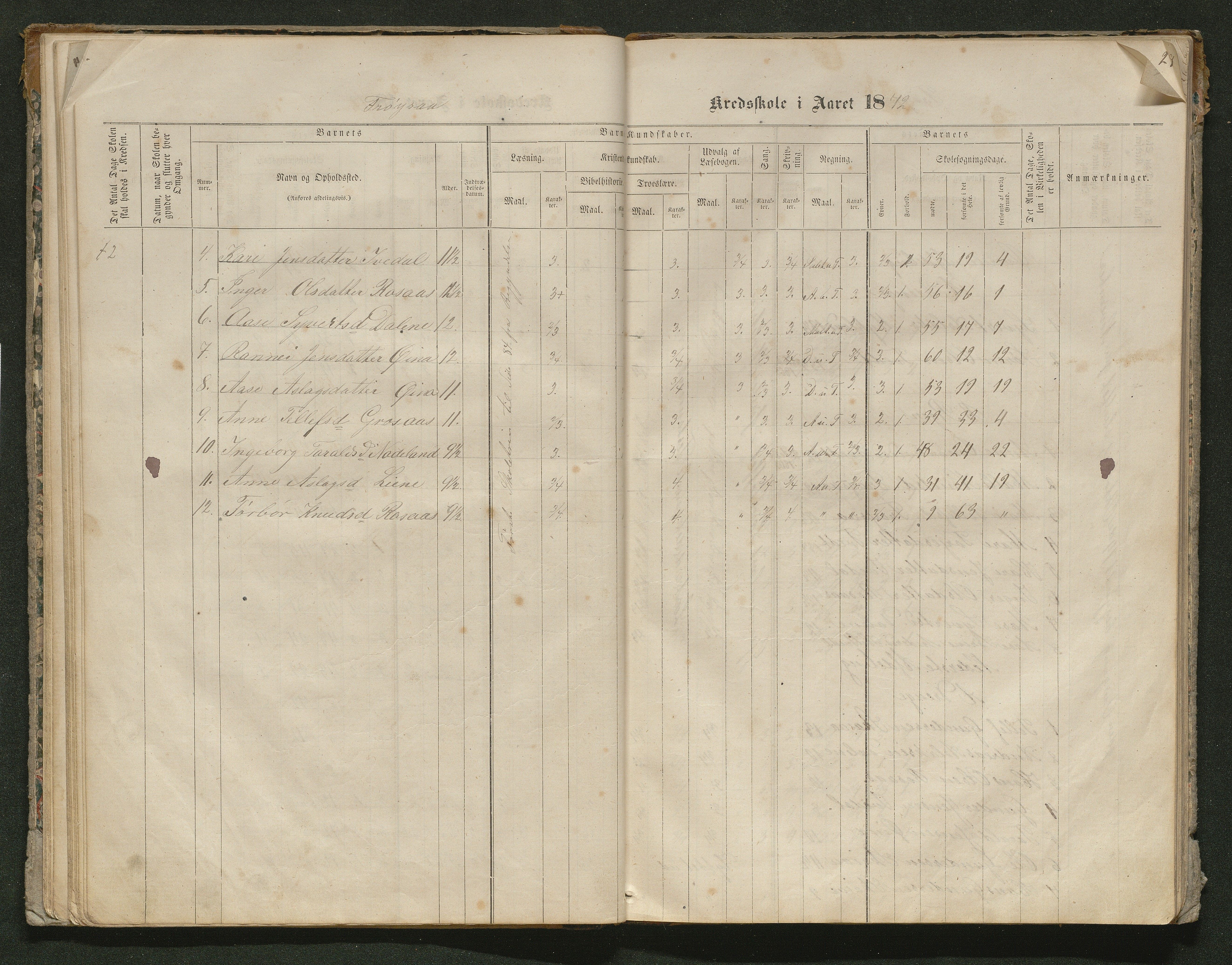 Iveland kommune, De enkelte kretsene/Skolene, AAKS/KA0935-550/A_10/L0005: Skoleprotokoll for Frøyså og Mykland krets, 1864-1881, s. 27