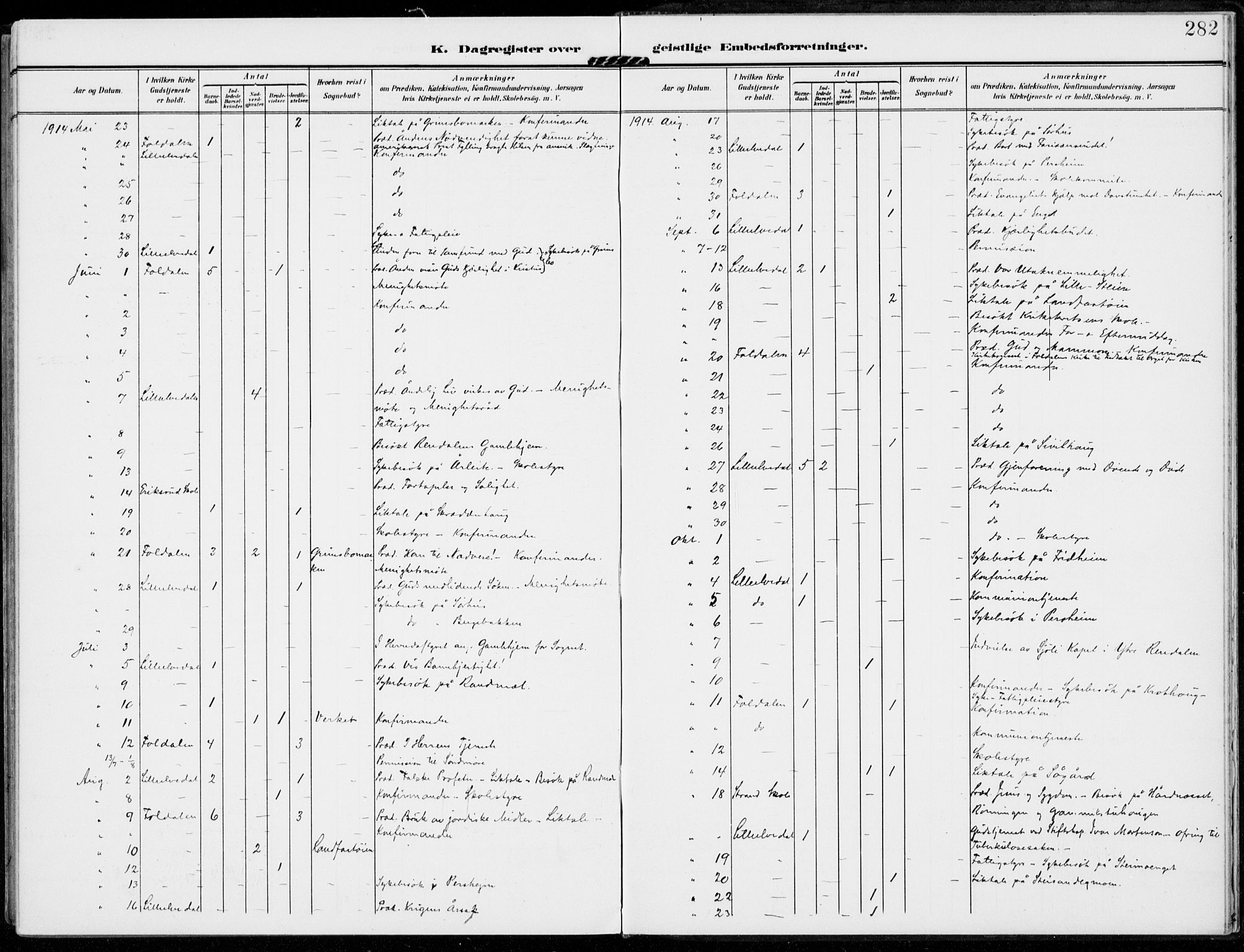 Alvdal prestekontor, AV/SAH-PREST-060/H/Ha/Haa/L0004: Ministerialbok nr. 4, 1907-1919, s. 282