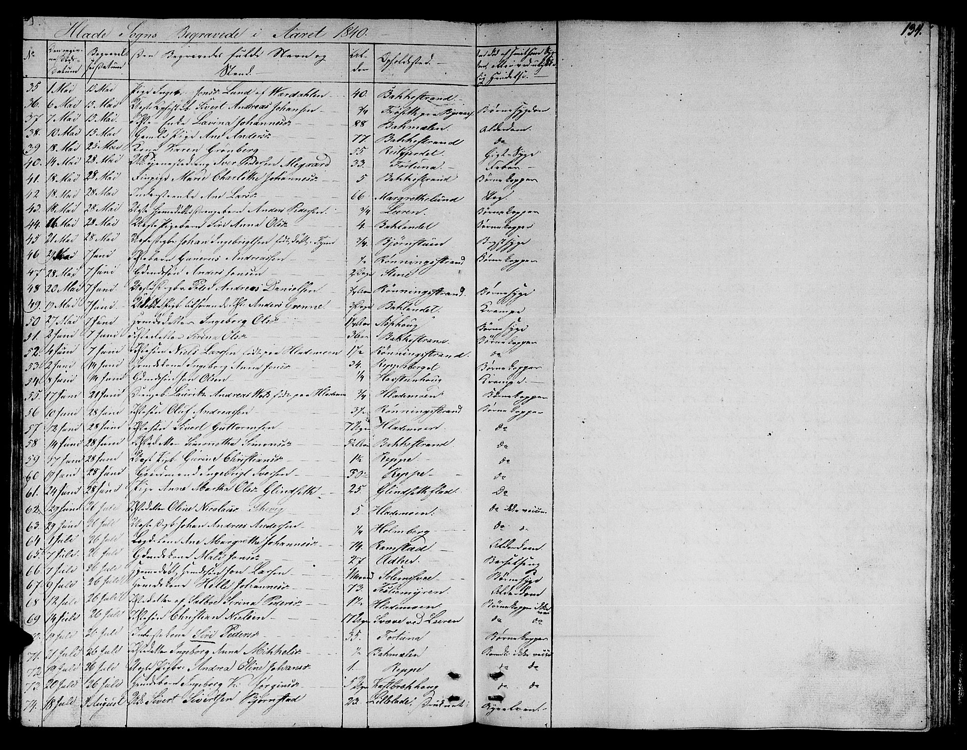 Ministerialprotokoller, klokkerbøker og fødselsregistre - Sør-Trøndelag, SAT/A-1456/606/L0308: Klokkerbok nr. 606C04, 1829-1840, s. 134