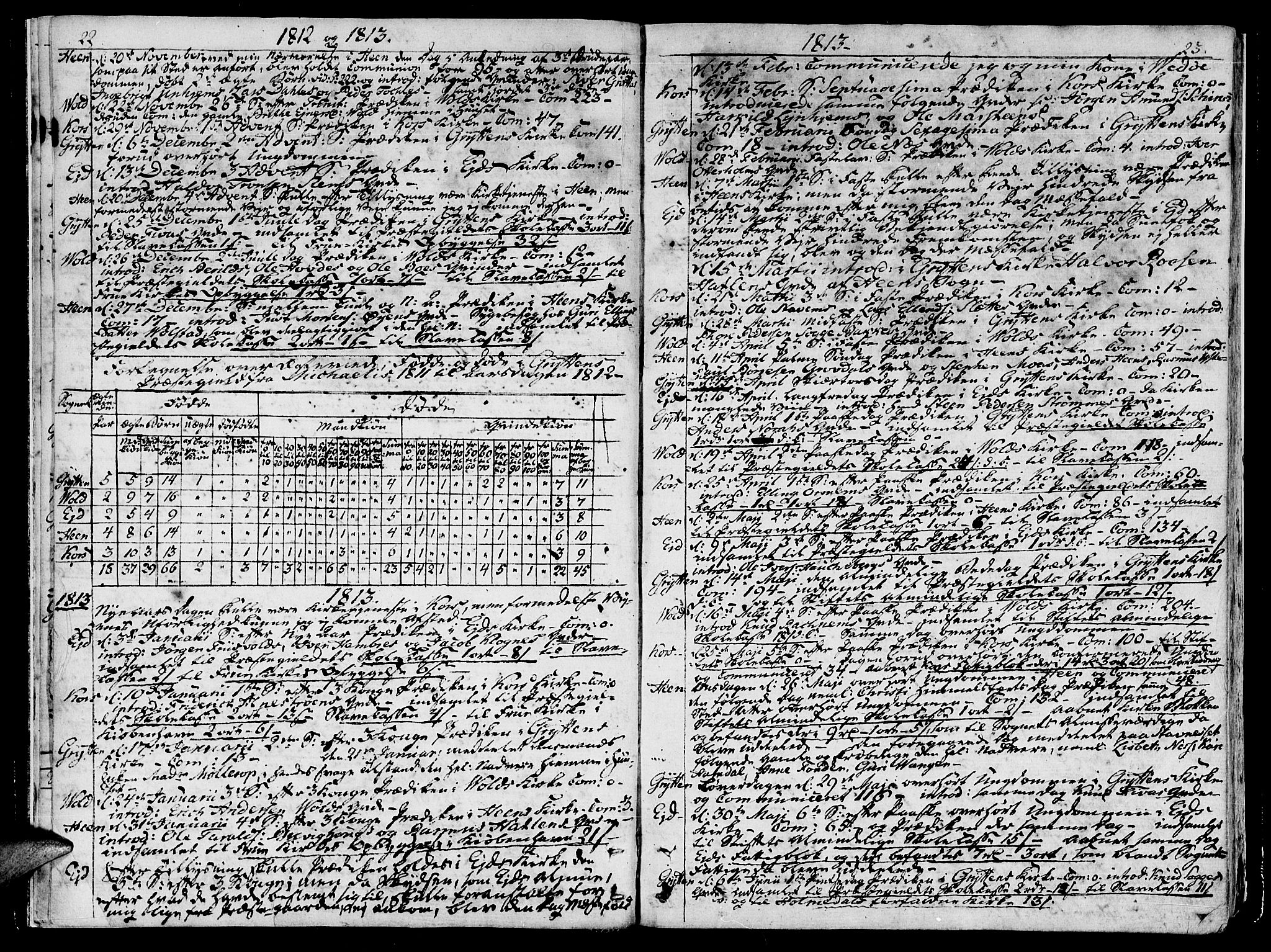 Ministerialprotokoller, klokkerbøker og fødselsregistre - Møre og Romsdal, AV/SAT-A-1454/544/L0570: Ministerialbok nr. 544A03, 1807-1817, s. 22-23