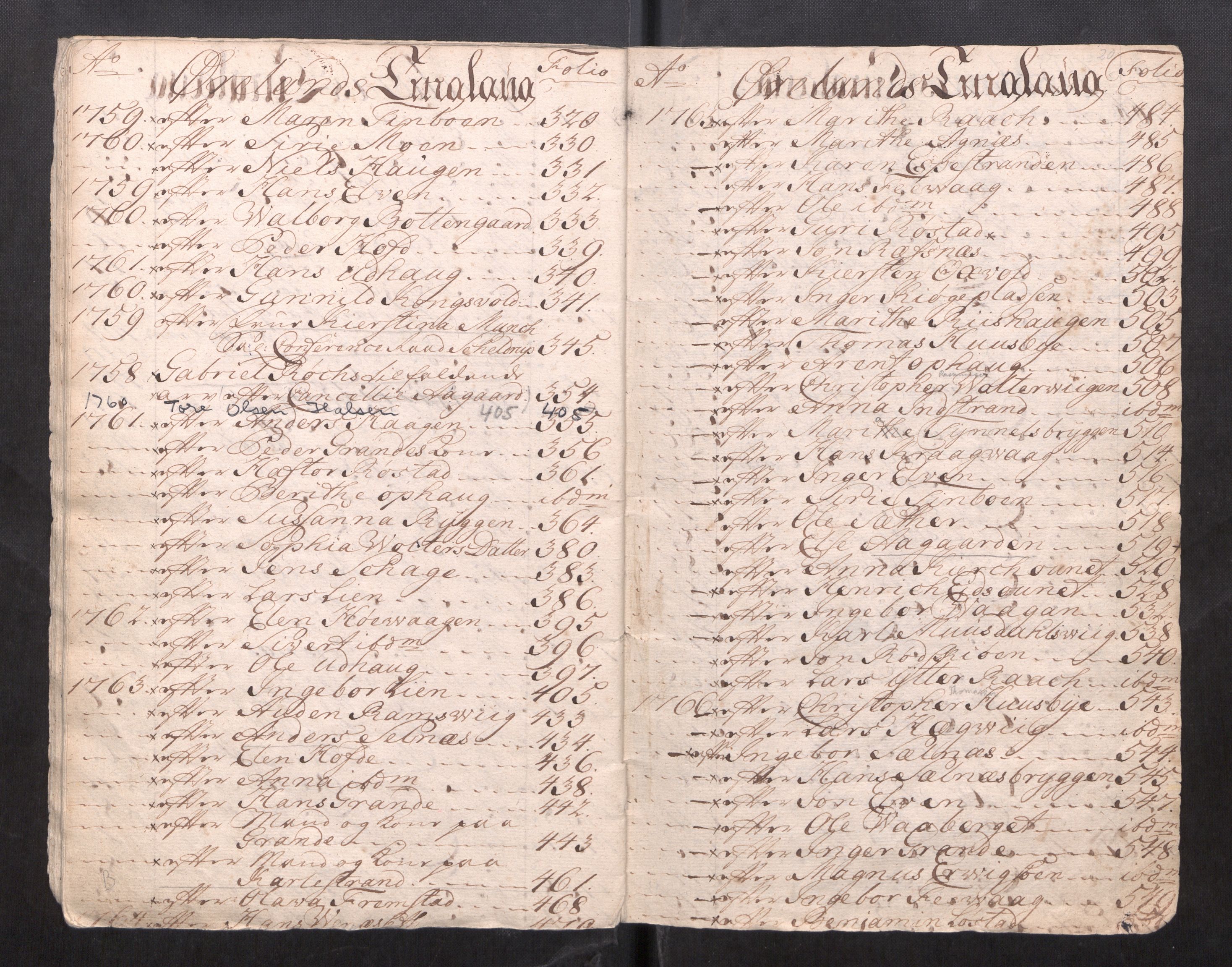 Fosen sorenskriveri, AV/SAT-A-1107/1/3/3A/L0037: To gamle registre til skifteprotokoller, 1751-1823