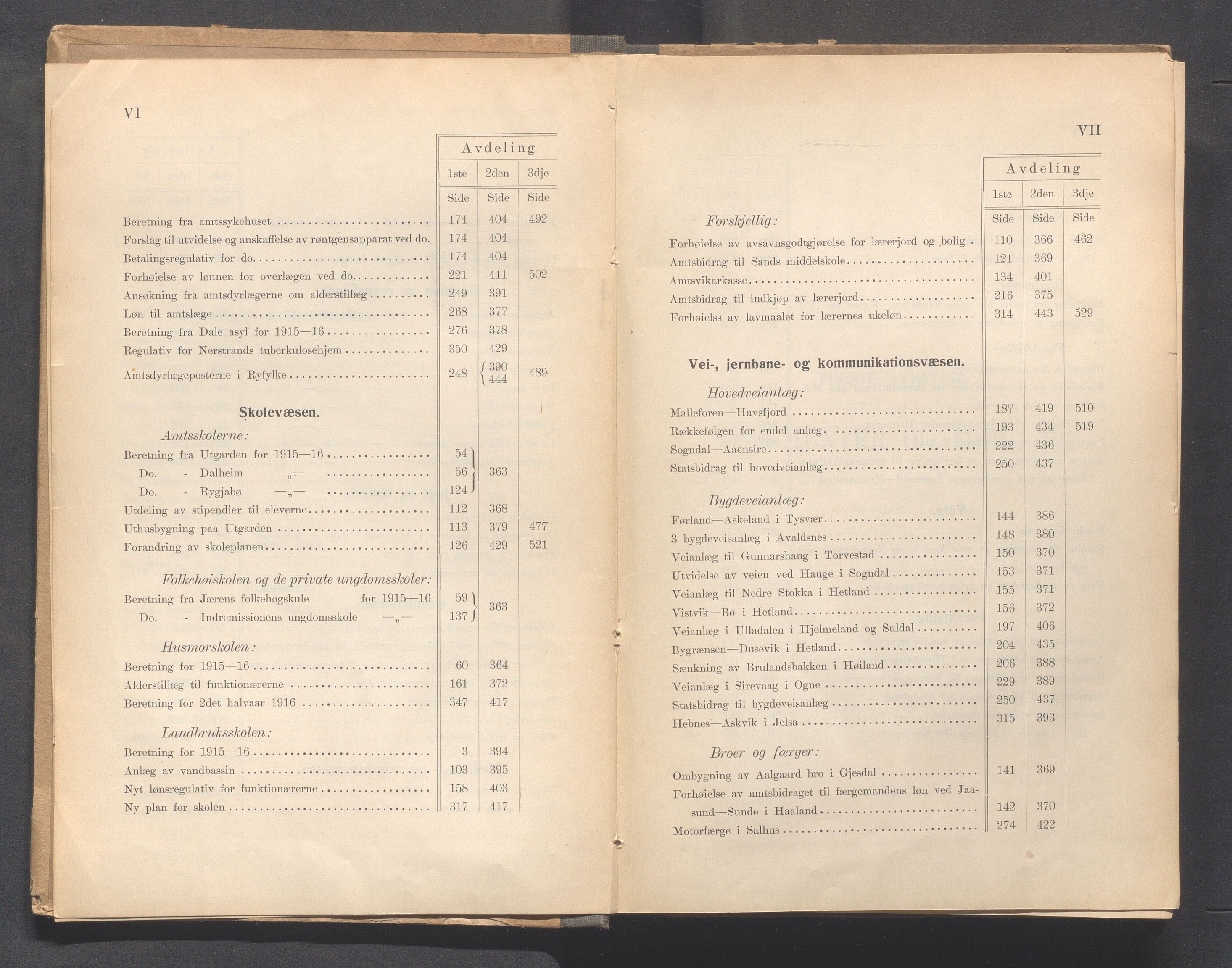 Rogaland fylkeskommune - Fylkesrådmannen , IKAR/A-900/A, 1917, s. 5