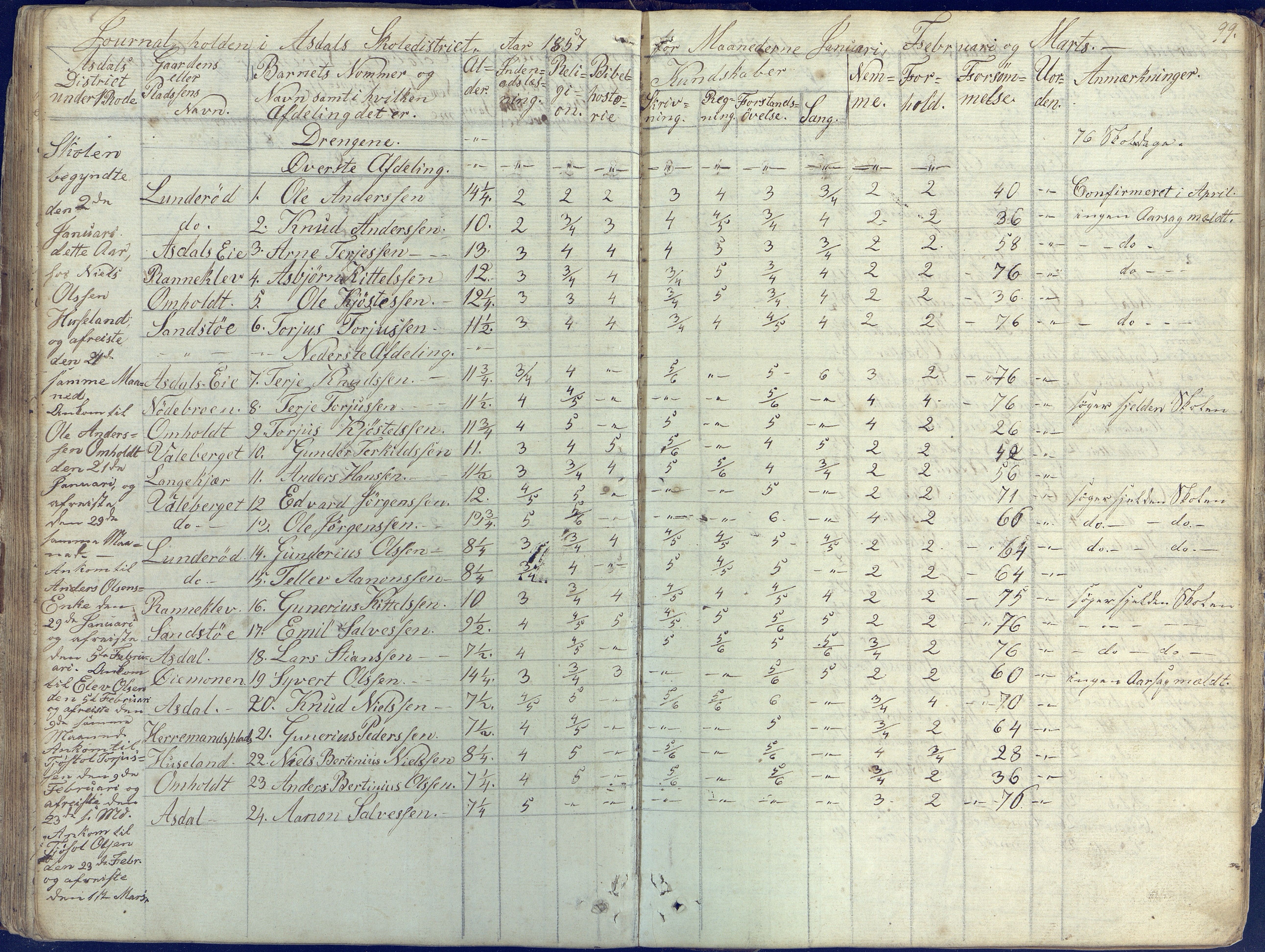 Øyestad kommune frem til 1979, AAKS/KA0920-PK/06/06E/L0001: Skolejournal, 1845-1863, s. 89