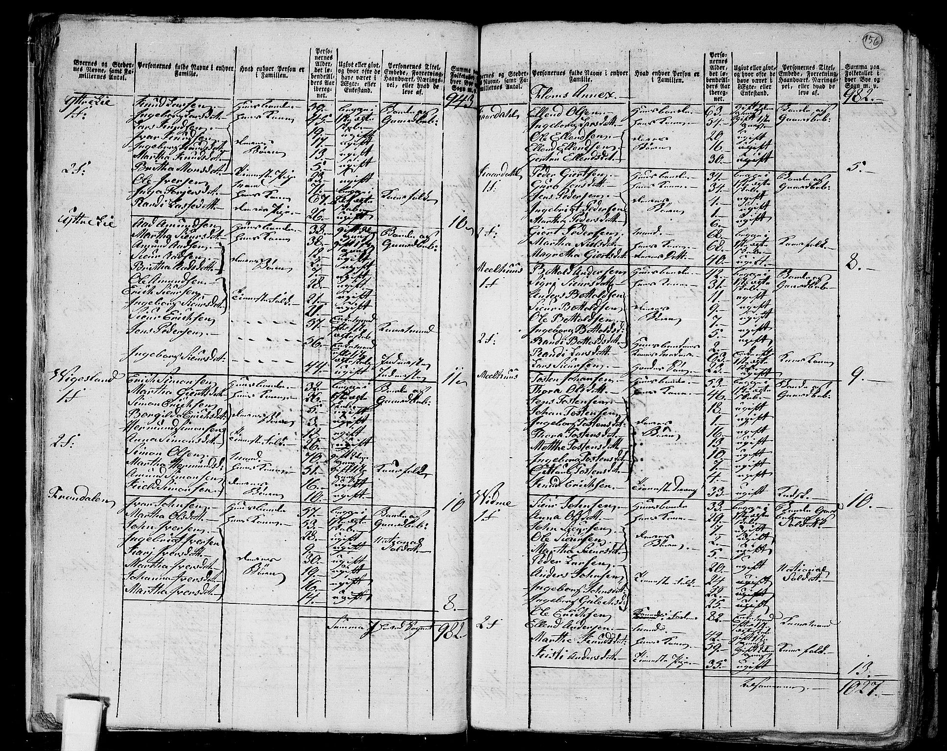 RA, Folketelling 1801 for 1421P Aurland prestegjeld, 1801, s. 155b-156a