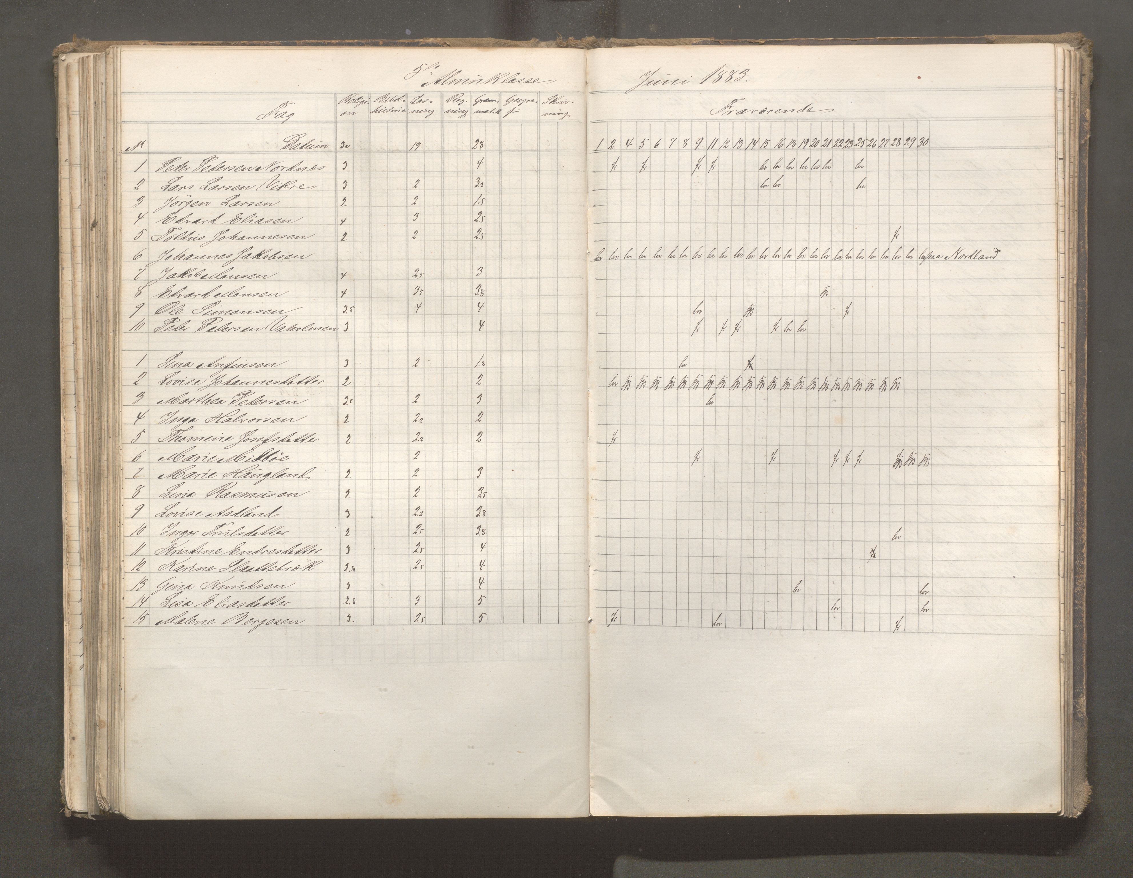 Skudeneshavn kommune - Skudeneshavn skole, IKAR/A-373/F/L0006: Karakterprotokoll, 1878-1890, s. 174