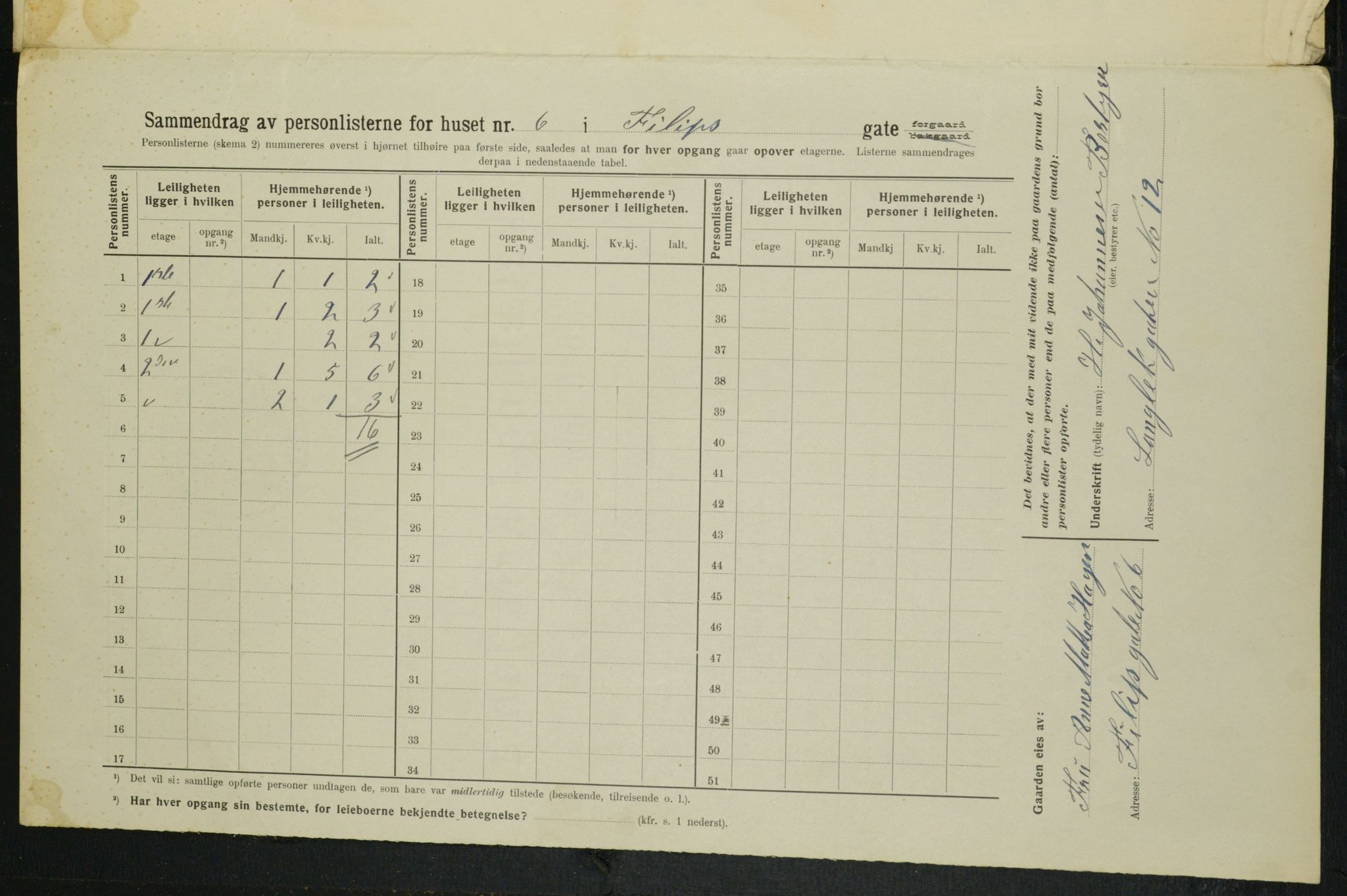 OBA, Kommunal folketelling 1.2.1914 for Kristiania, 1914, s. 24394