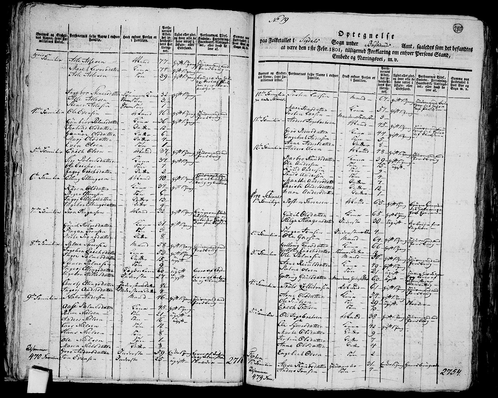 RA, Folketelling 1801 for 0621P Sigdal prestegjeld, 1801, s. 279b-280a