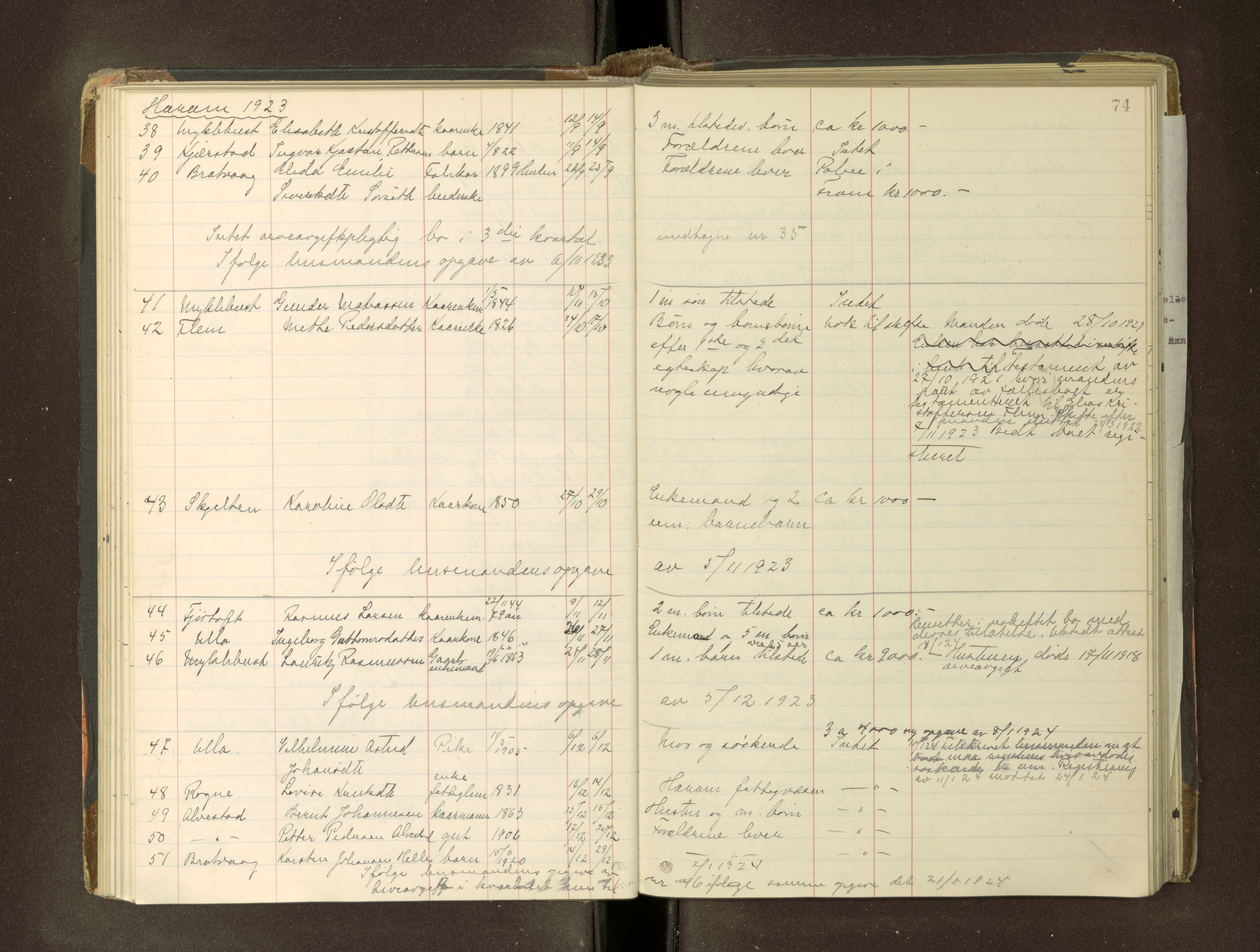Nordre Sunnmøre sorenskriveri, AV/SAT-A-0006/1/3/3L/L0008: Dødsfallsprotokoll, 1919-1925, s. 74