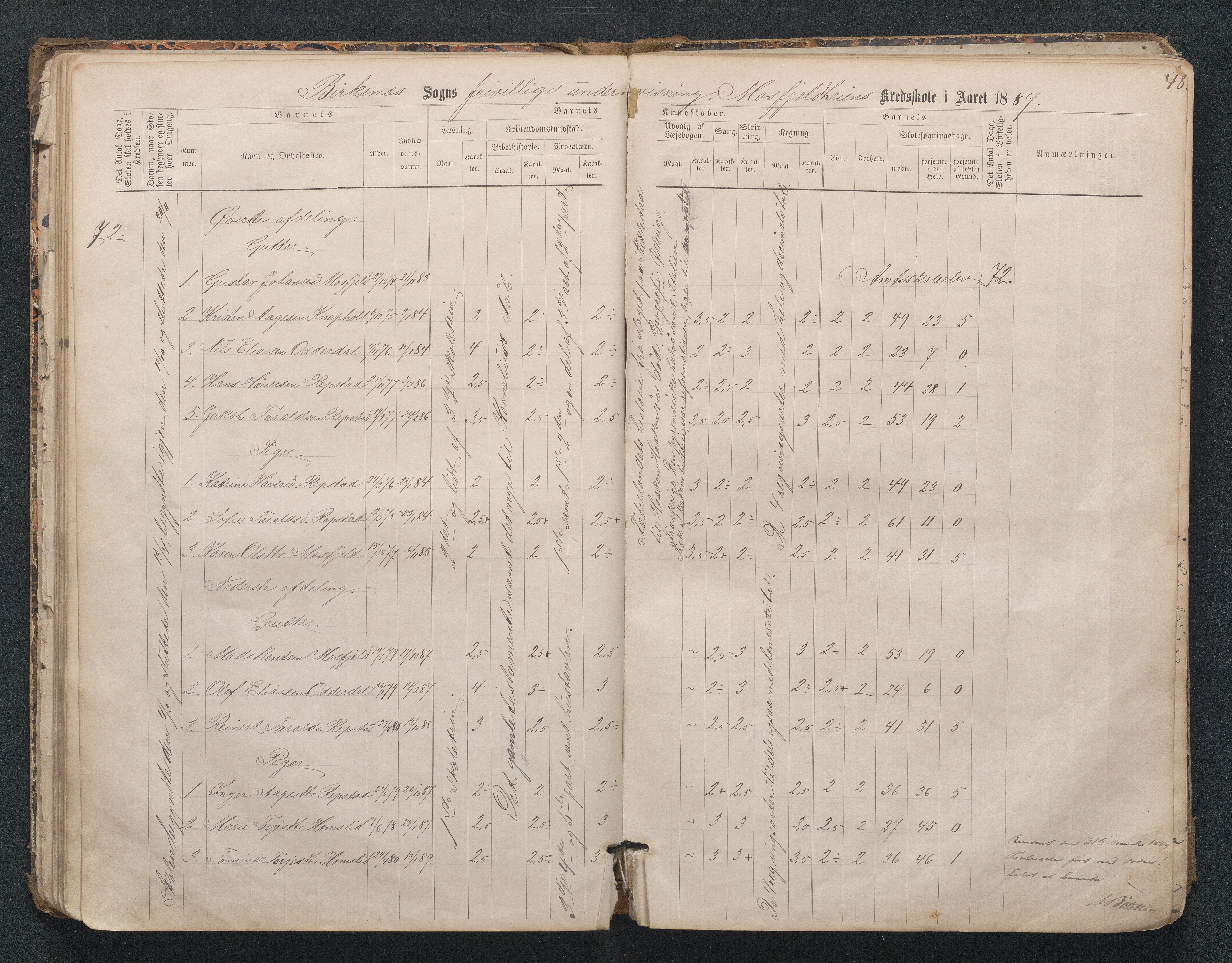 Birkenes kommune, Mosfjell skolekrets, AAKS/KA0928-550f_91/F02/L0001: Skoleprotokoll Flå og Mosfjell, 1867-1909, s. 48