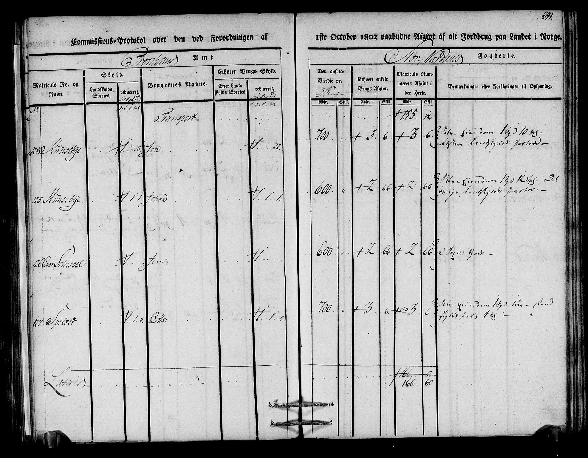 Rentekammeret inntil 1814, Realistisk ordnet avdeling, AV/RA-EA-4070/N/Ne/Nea/L0148: Stjørdal og Verdal fogderi. Kommisjonsprotokoll, 1803, s. 243