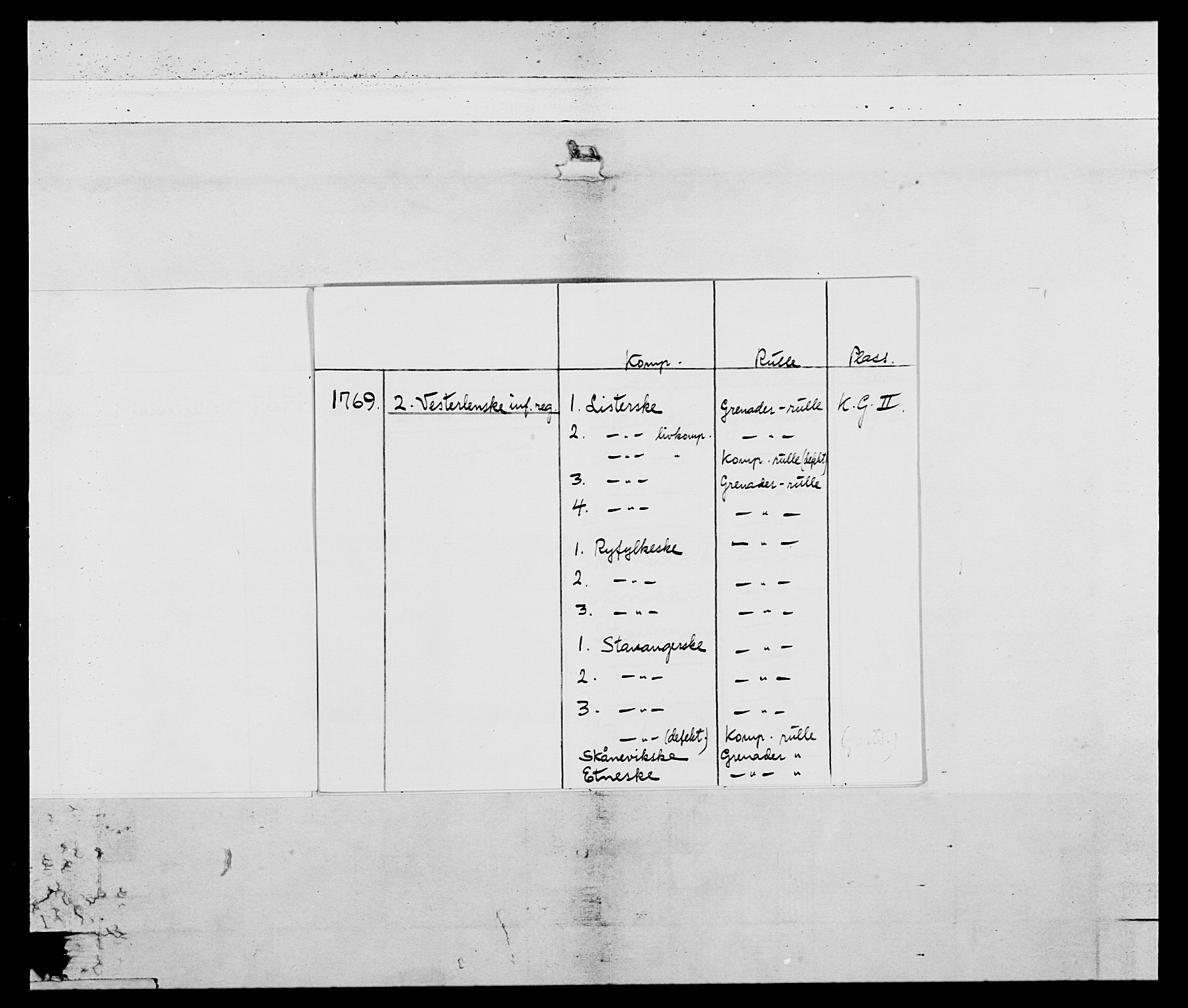 Generalitets- og kommissariatskollegiet, Det kongelige norske kommissariatskollegium, AV/RA-EA-5420/E/Eh/L0105: 2. Vesterlenske nasjonale infanteriregiment, 1766-1773, s. 4