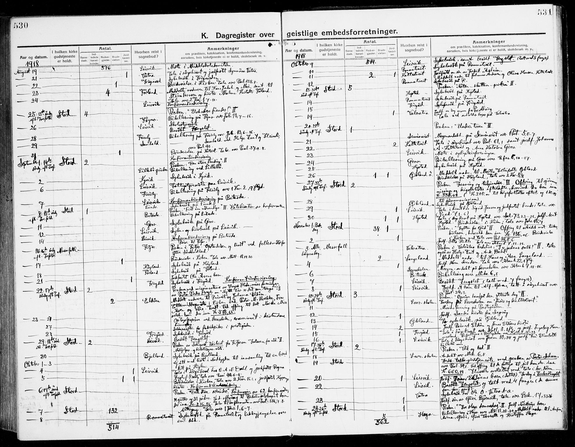 Stord sokneprestembete, AV/SAB-A-78201/H/Haa: Ministerialbok nr. B 3, 1913-1925, s. 530-531