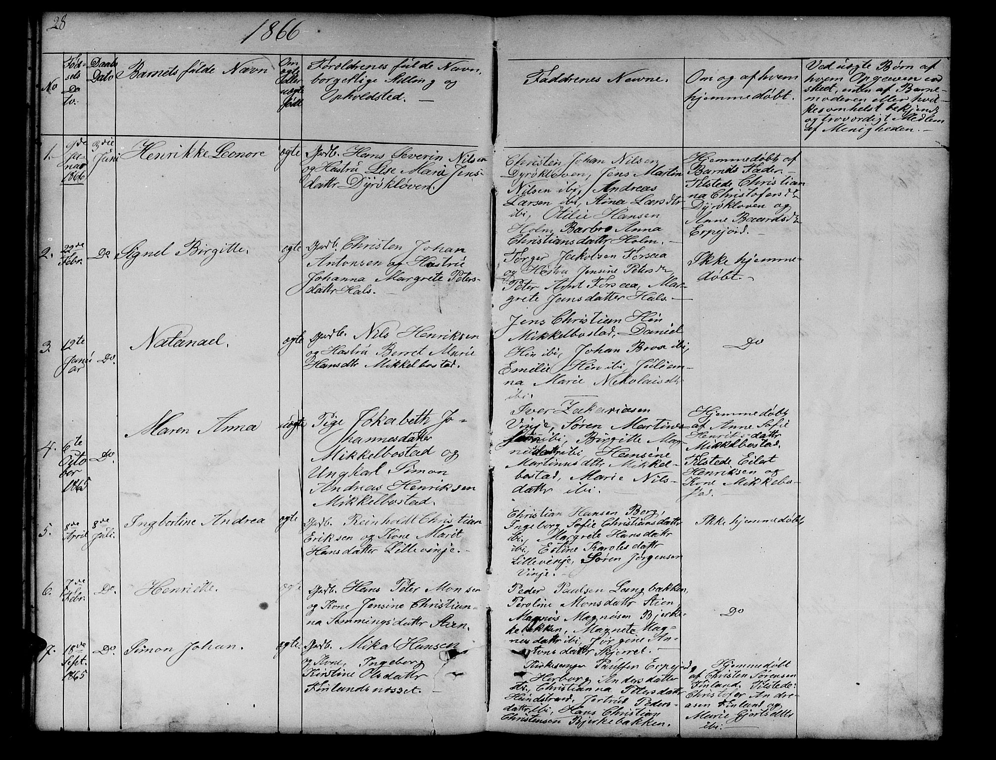 Tranøy sokneprestkontor, AV/SATØ-S-1313/I/Ia/Iab/L0012klokker: Klokkerbok nr. 12, 1859-1874, s. 28