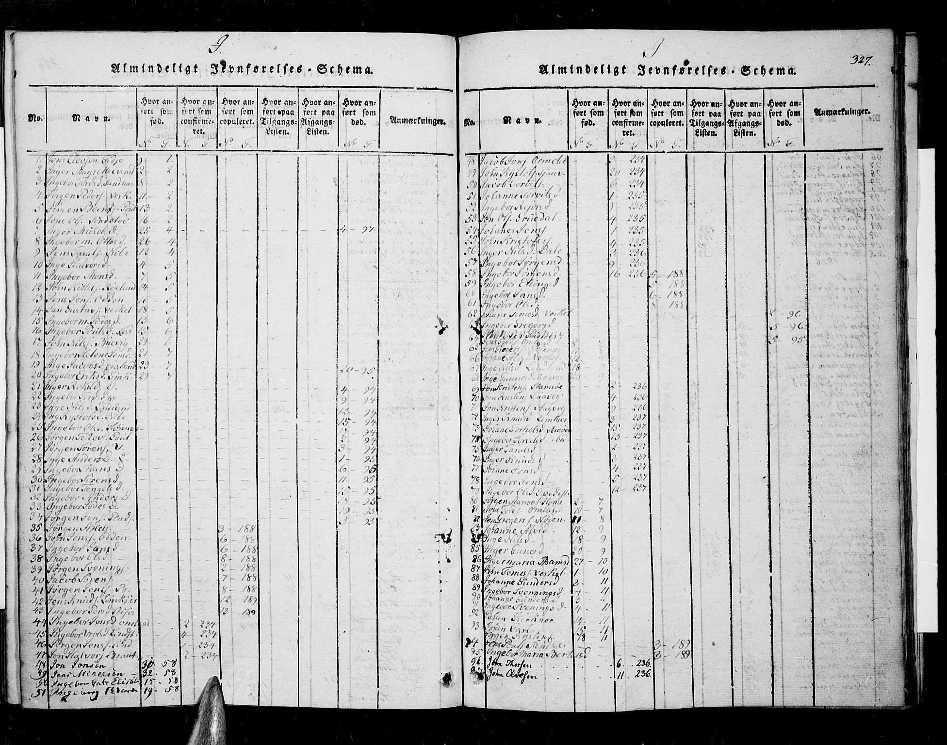 Søndeled sokneprestkontor, AV/SAK-1111-0038/F/Fa/L0001: Ministerialbok nr. A 1, 1816-1838, s. 327