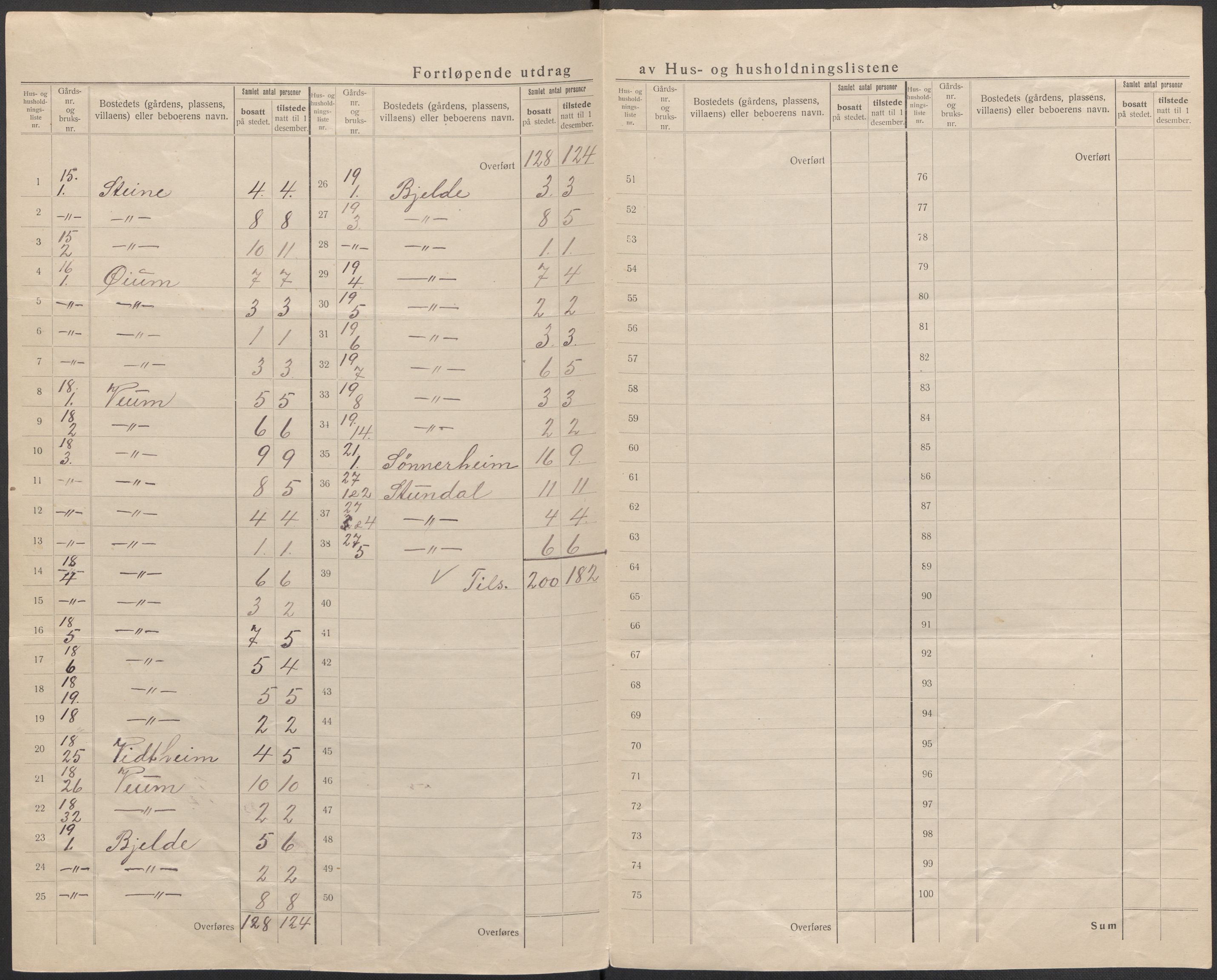 SAB, Folketelling 1920 for 1421 Aurland herred, 1920, s. 15