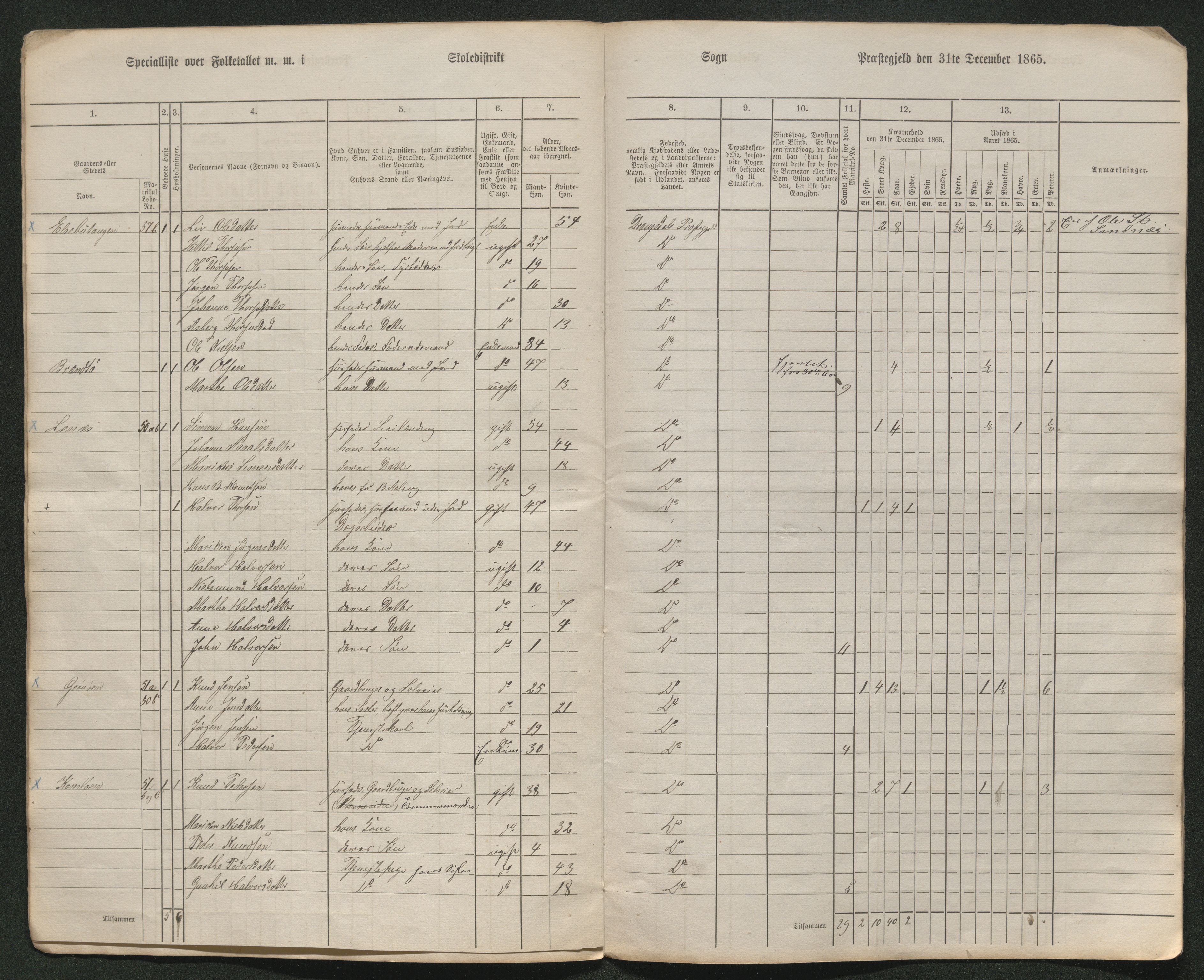 SAKO, Fantetellingen i Drangedal 1865, 1865, s. 54