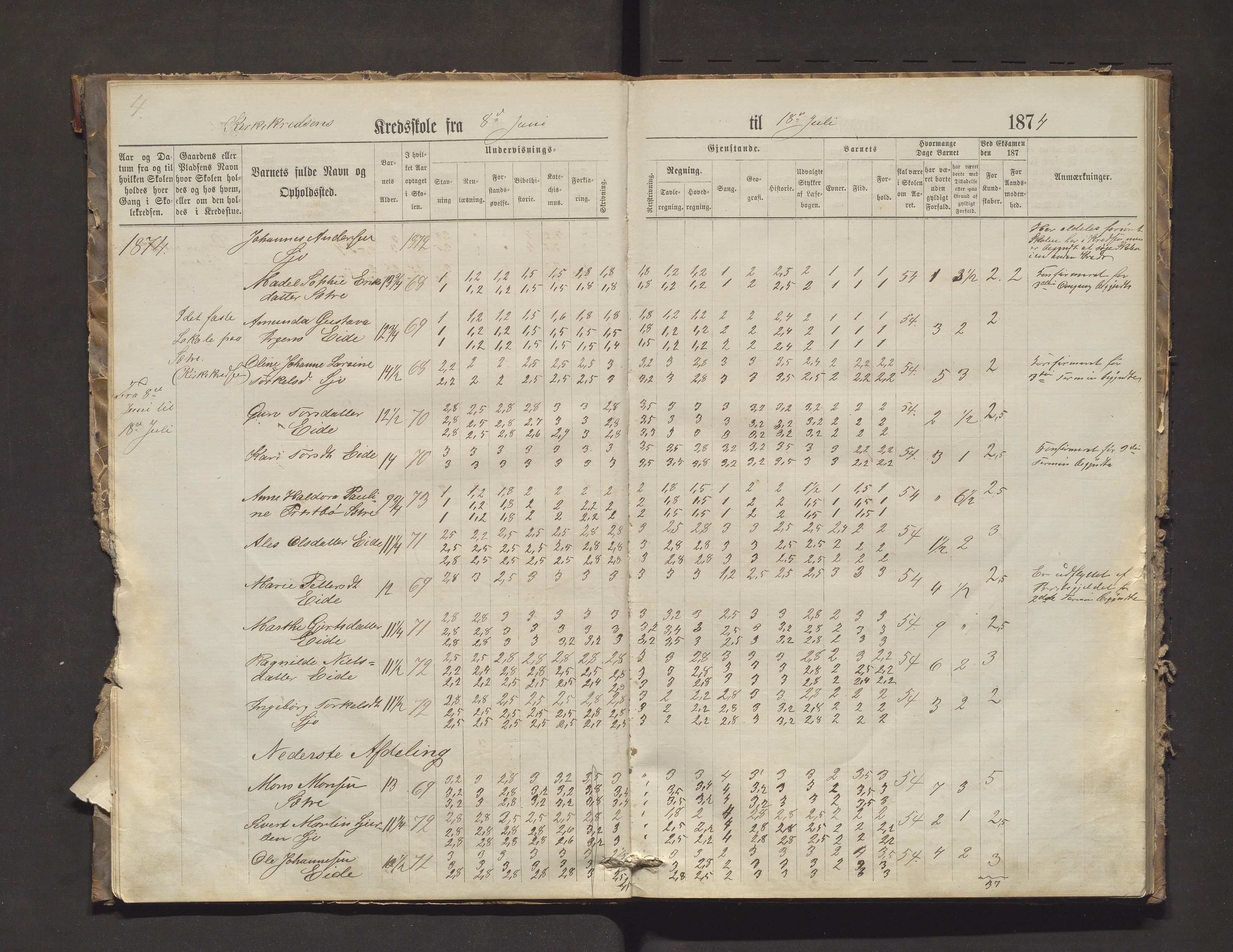 Fjelberg kommune. Barneskulane, IKAH/1213-231/F/Fb/L0003: Skuleprotokoll for Huglo, Kyrkjekrinsen og Sætre krinsar, 1873-1884