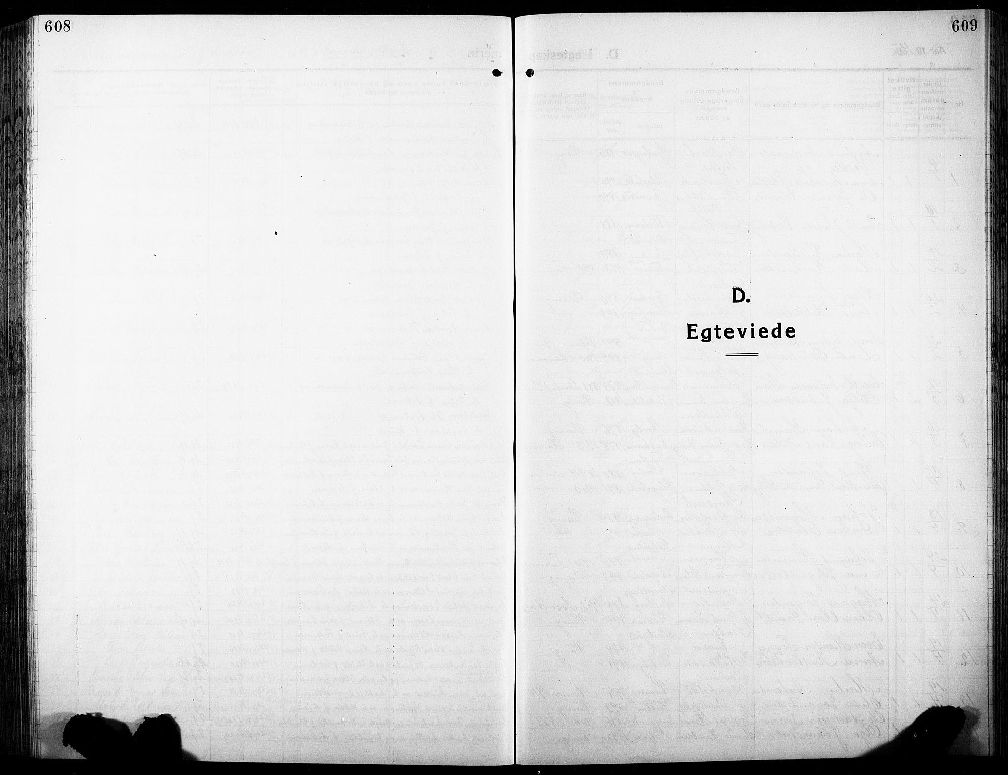 Vang prestekontor, Hedmark, SAH/PREST-008/H/Ha/Hab/L0015: Klokkerbok nr. 15, 1915-1933, s. 608-609