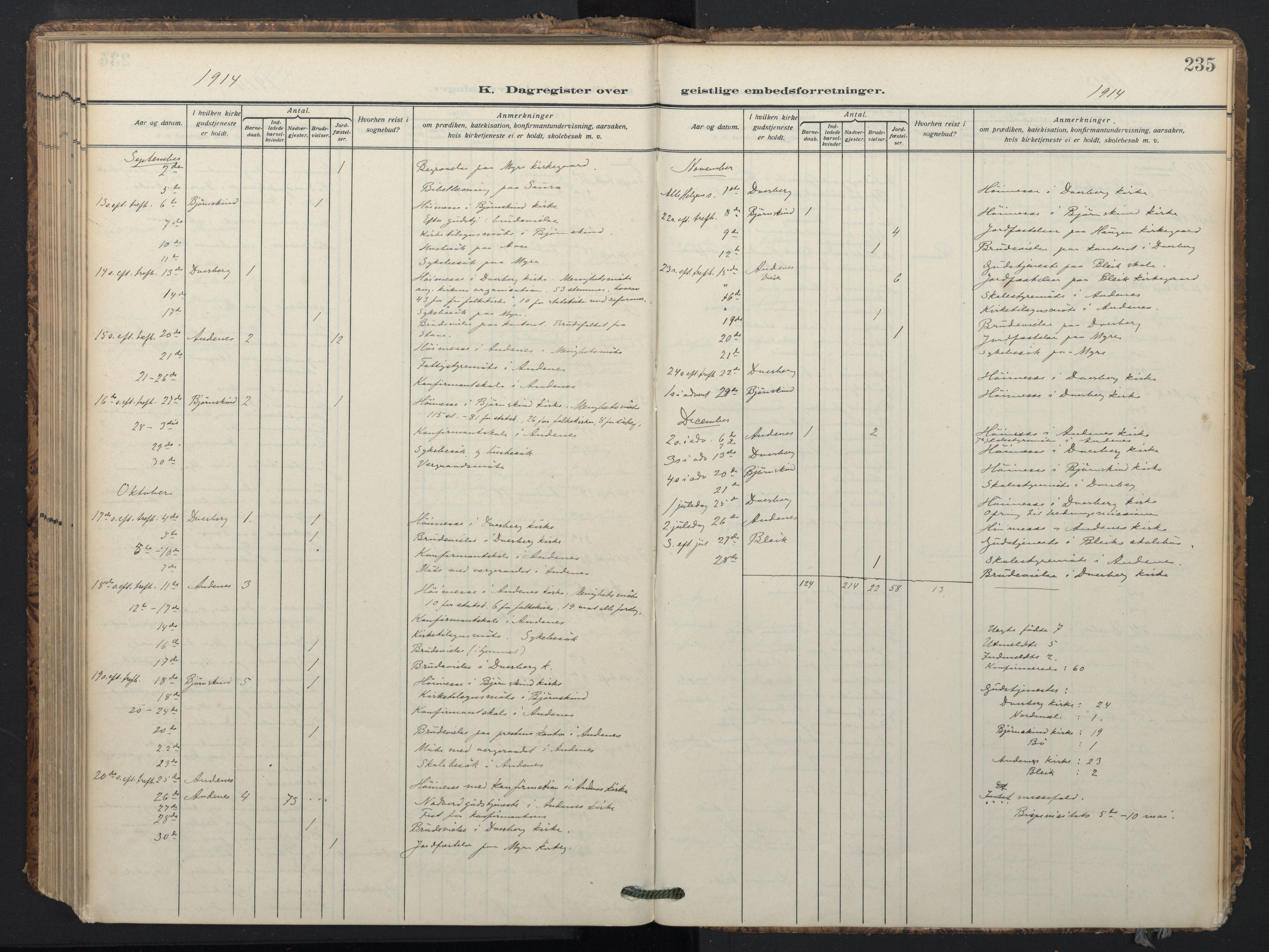 Ministerialprotokoller, klokkerbøker og fødselsregistre - Nordland, AV/SAT-A-1459/897/L1401: Ministerialbok nr. 897A08, 1909-1921, s. 235