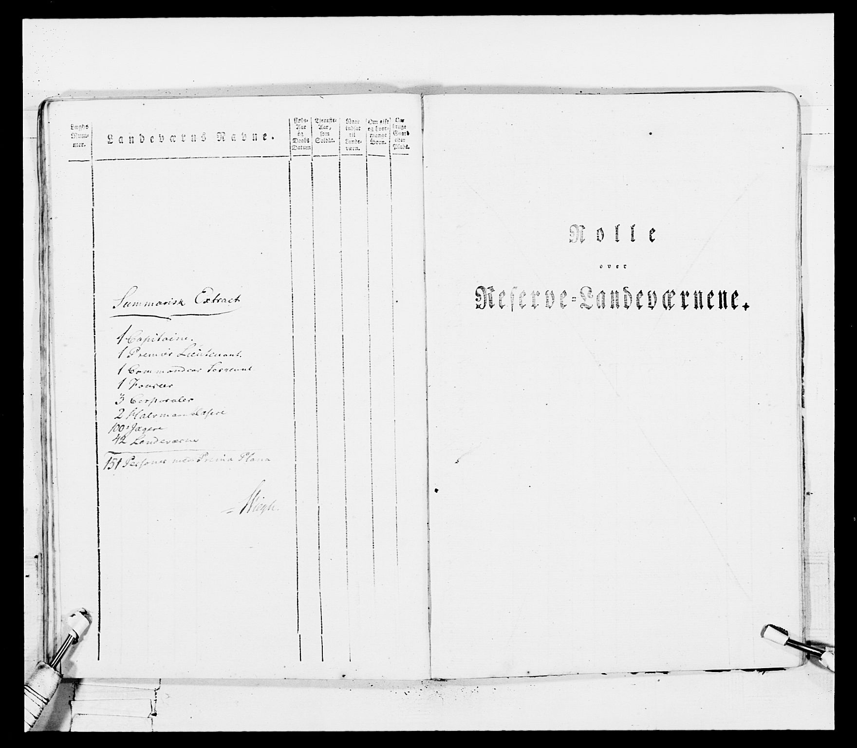 Generalitets- og kommissariatskollegiet, Det kongelige norske kommissariatskollegium, AV/RA-EA-5420/E/Eh/L0100: Bergenhusiske skarpskytterbataljon, 1812, s. 100