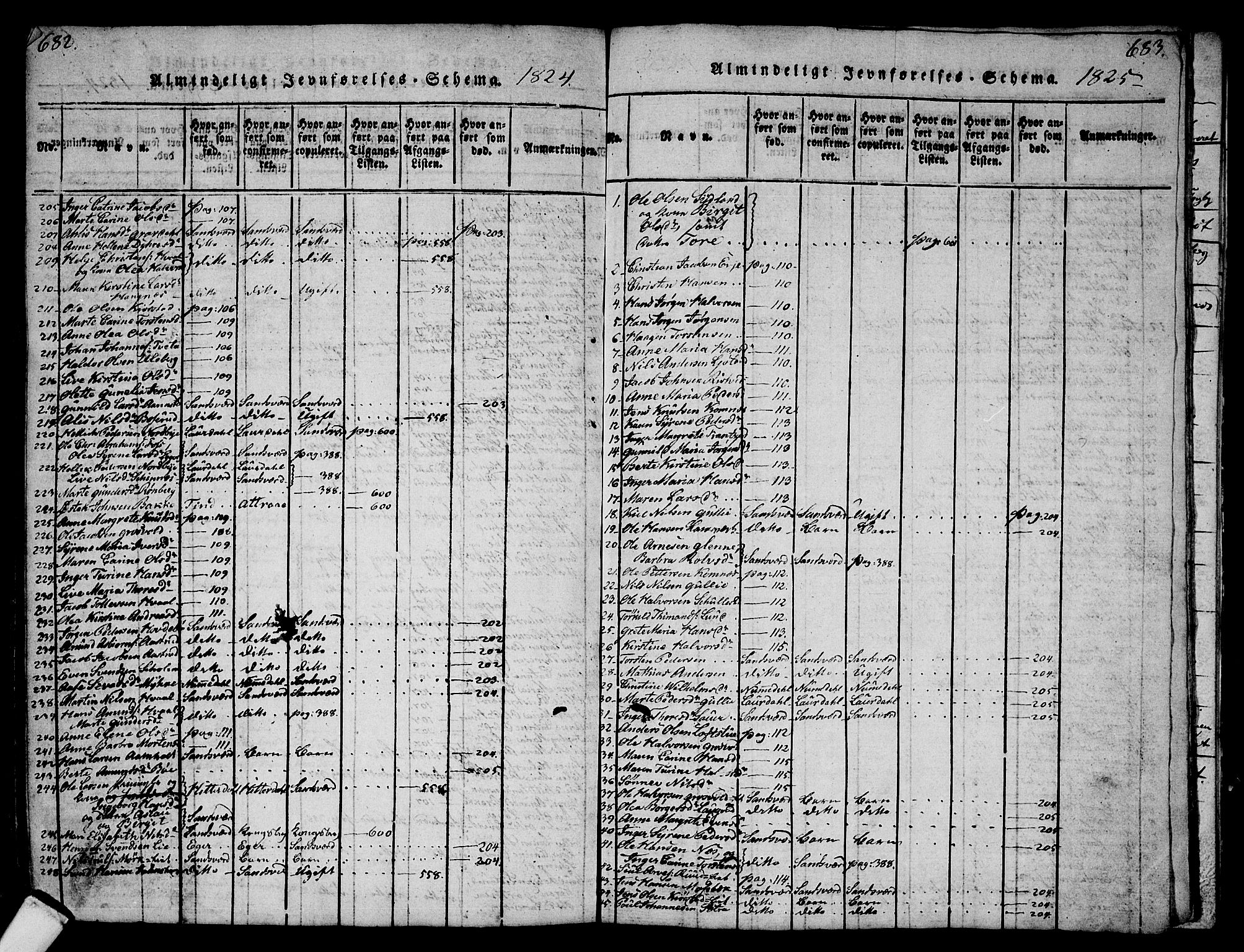 Sandsvær kirkebøker, AV/SAKO-A-244/G/Ga/L0003: Klokkerbok nr. I 3, 1817-1839, s. 682-683