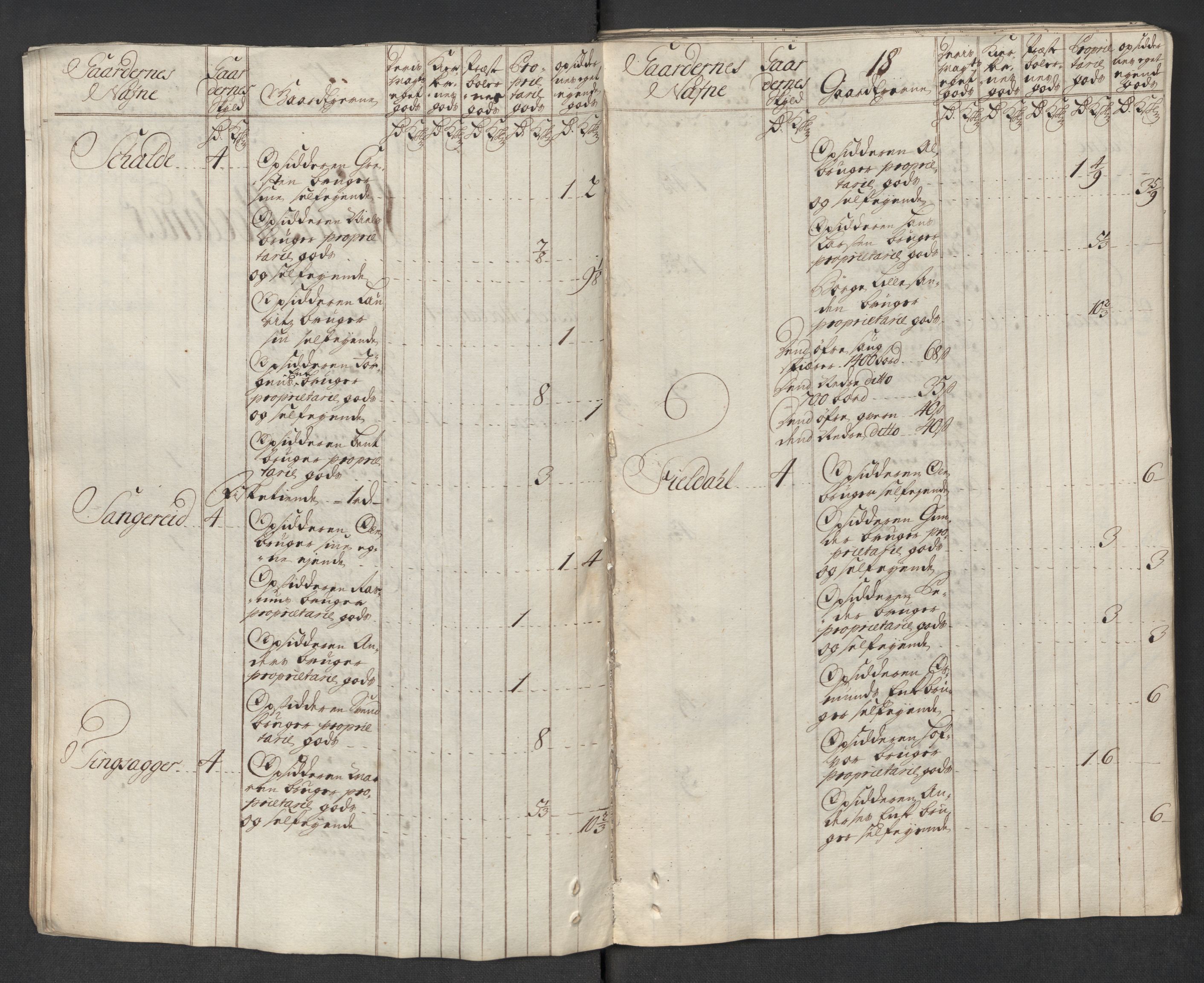 Rentekammeret inntil 1814, Reviderte regnskaper, Fogderegnskap, AV/RA-EA-4092/R39/L2327: Fogderegnskap Nedenes, 1718, s. 33
