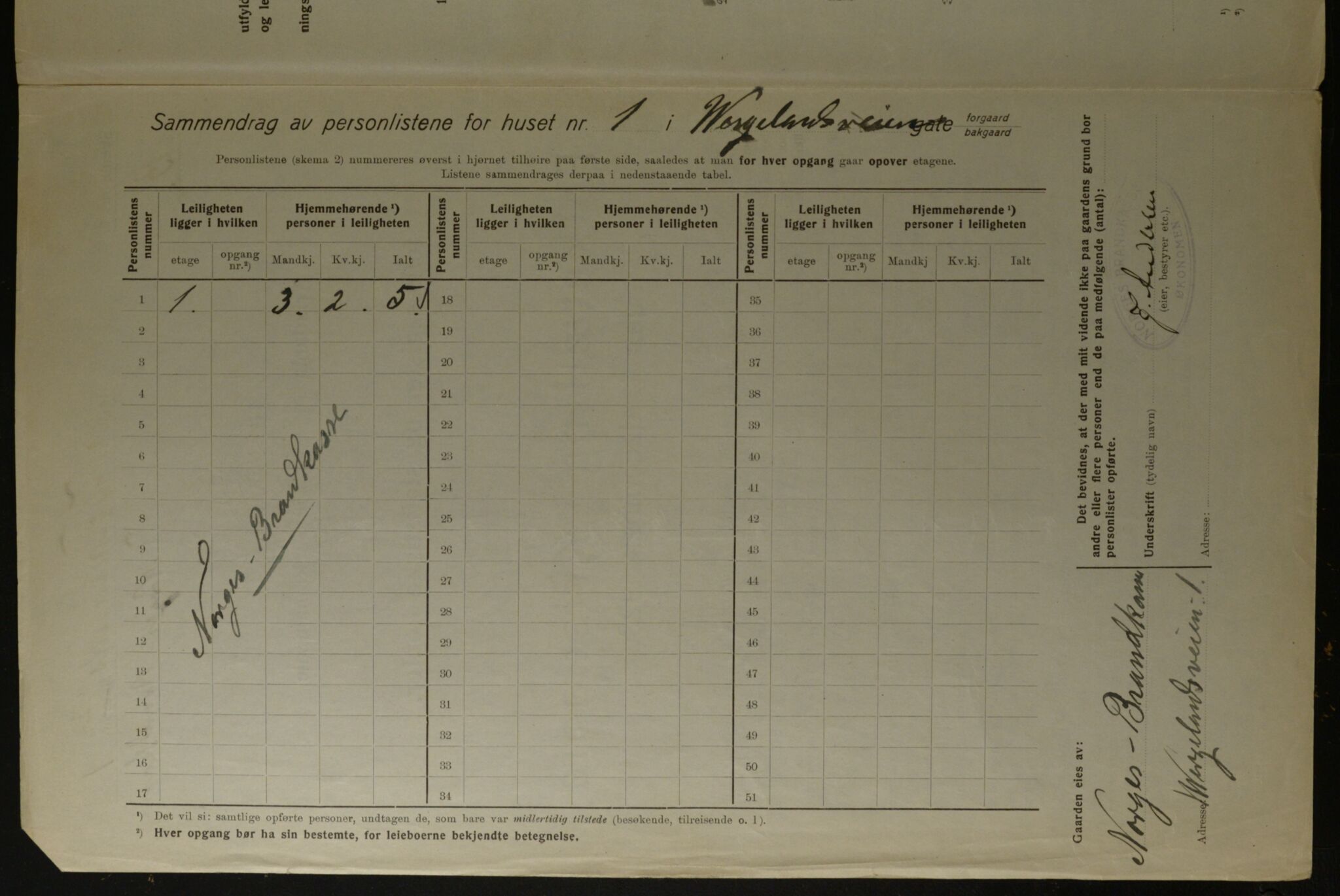 OBA, Kommunal folketelling 1.12.1923 for Kristiania, 1923, s. 140997