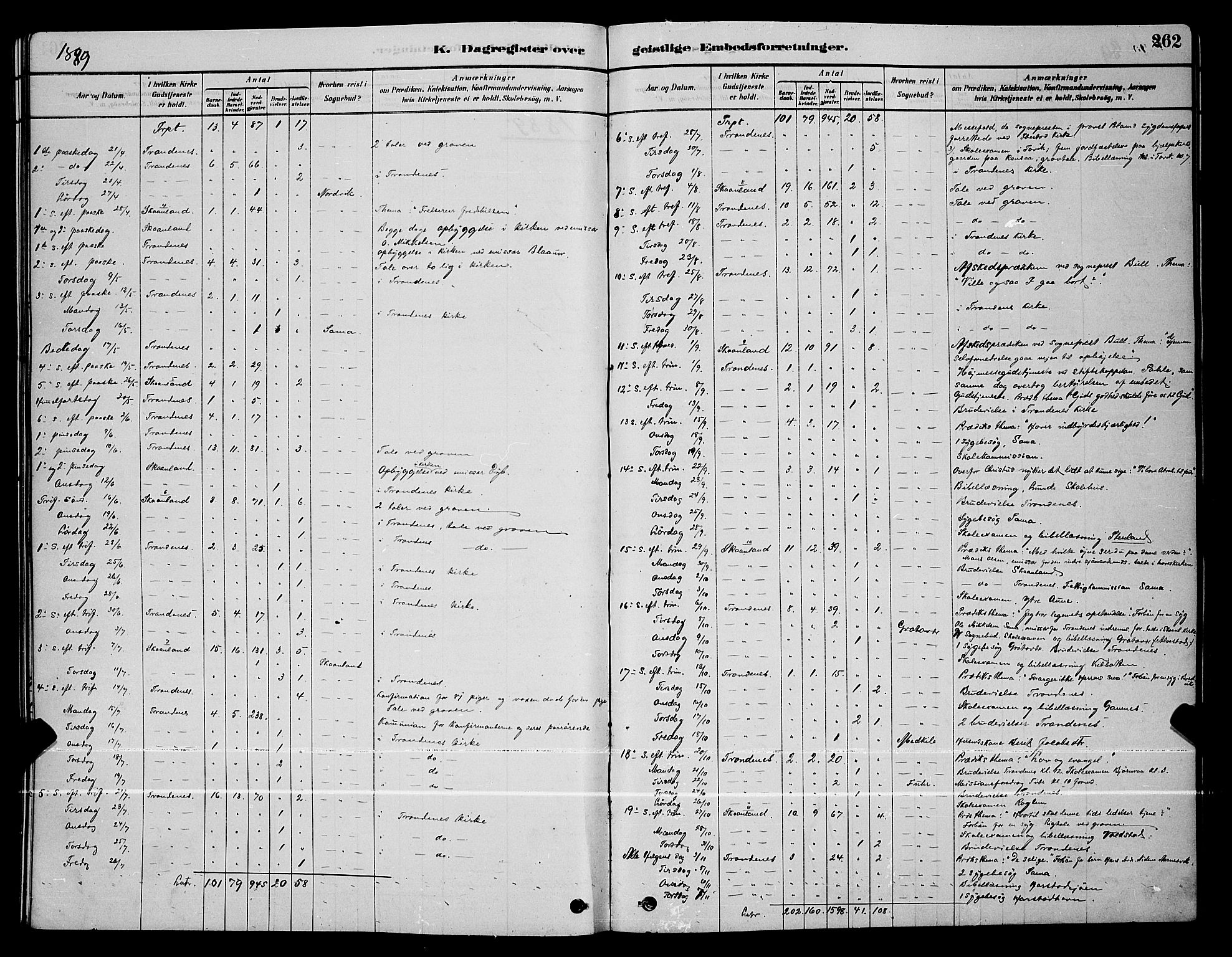 Trondenes sokneprestkontor, SATØ/S-1319/H/Hb/L0010klokker: Klokkerbok nr. 10, 1878-1890, s. 262
