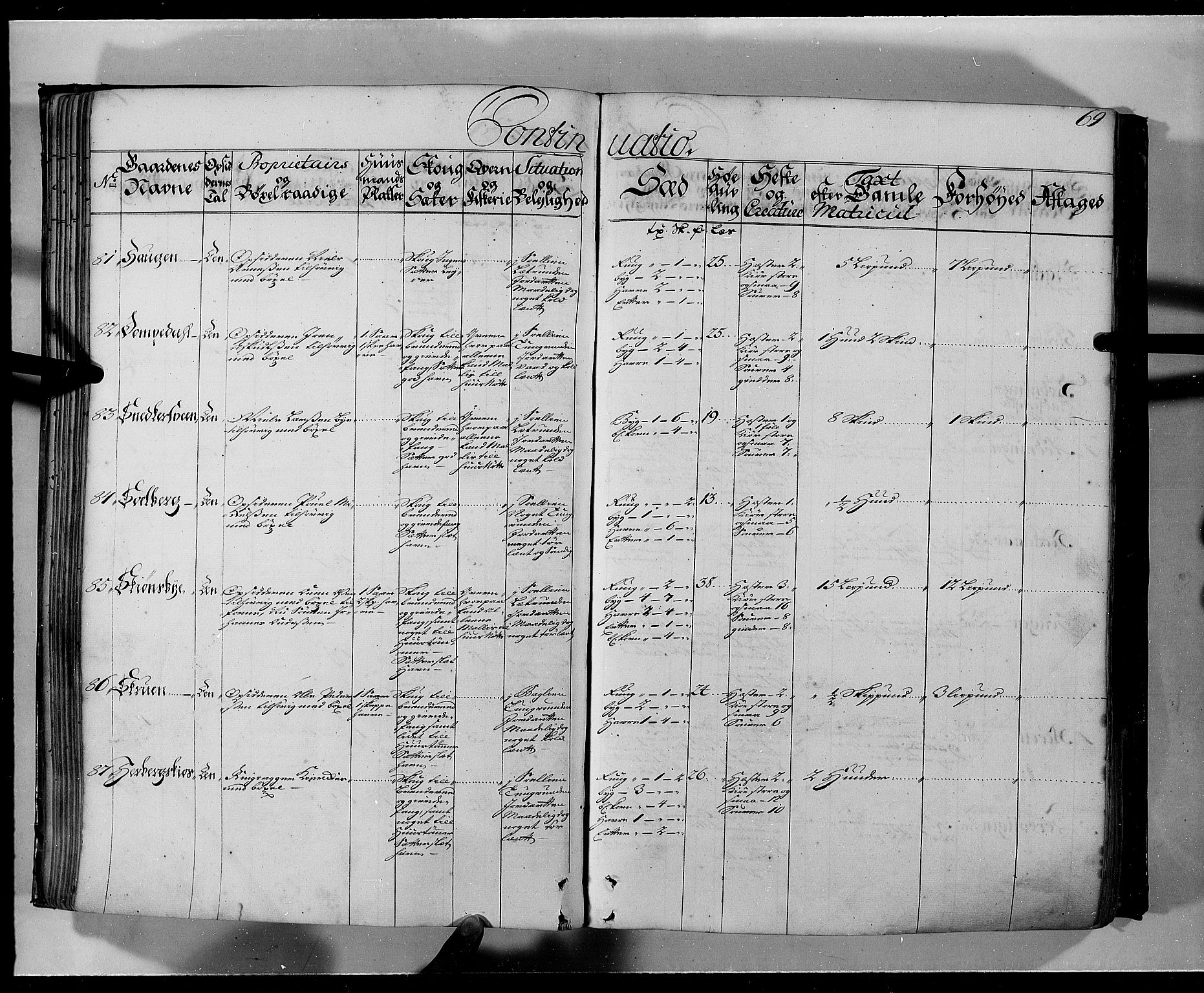 Rentekammeret inntil 1814, Realistisk ordnet avdeling, AV/RA-EA-4070/N/Nb/Nbf/L0103a: Hedmark eksaminasjonsprotokoll, 1723, s. 68b-69a