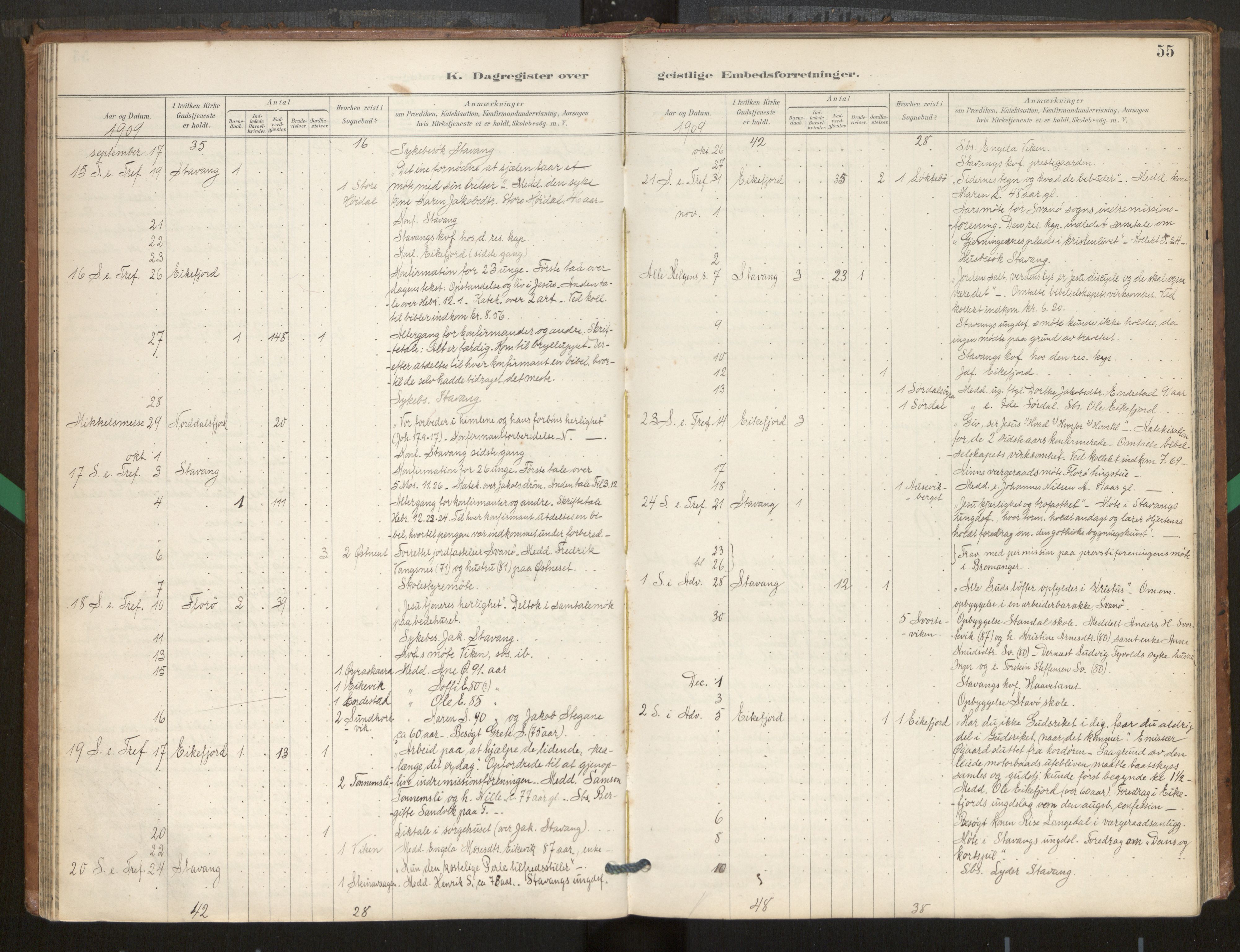 Kinn sokneprestembete, AV/SAB-A-80801/H/Hac/L0001: Dagsregister nr. 1, 1889-1950, s. 55