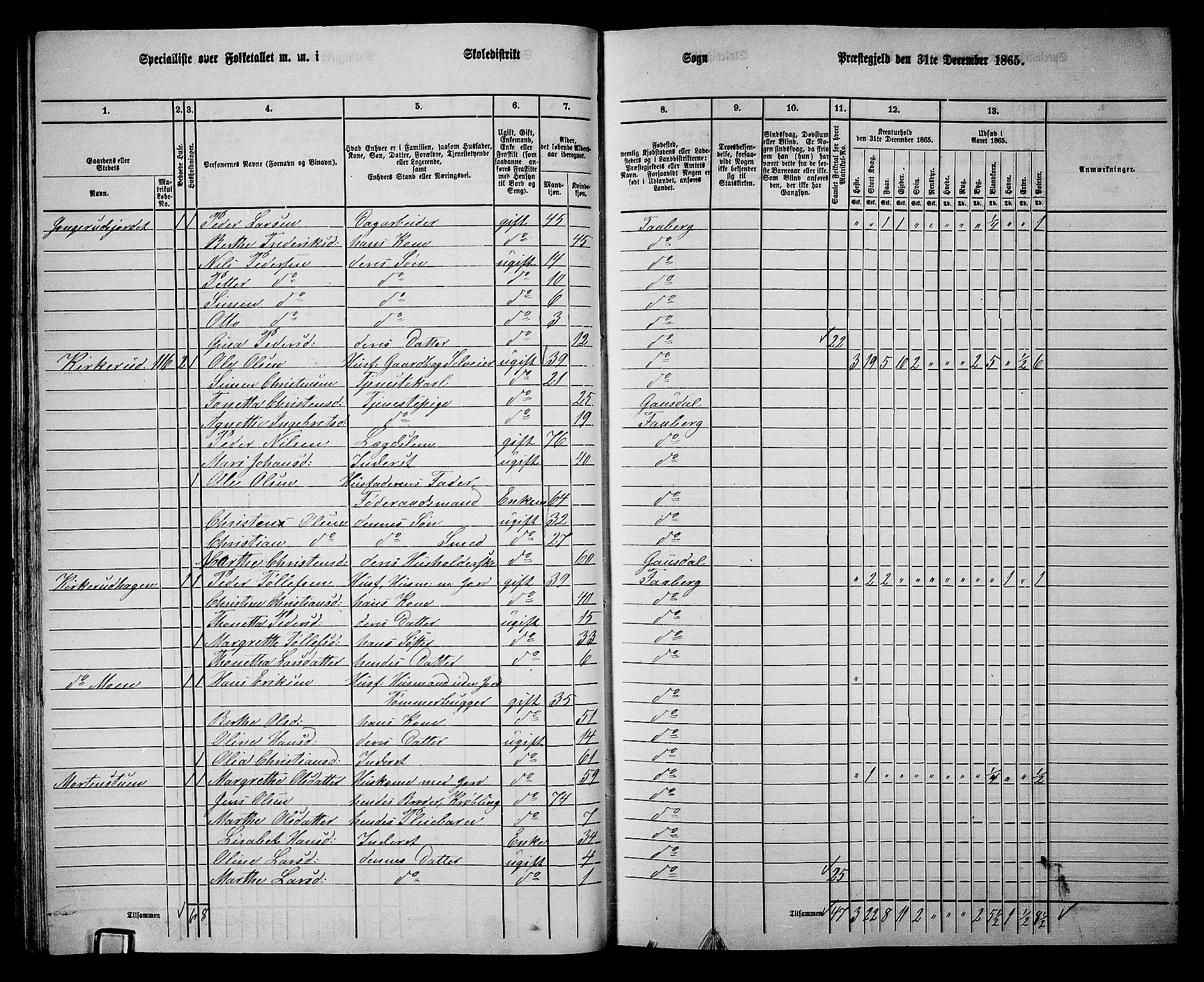 RA, Folketelling 1865 for 0524L Fåberg prestegjeld, Fåberg sokn og Lillehammer landsokn, 1865, s. 53