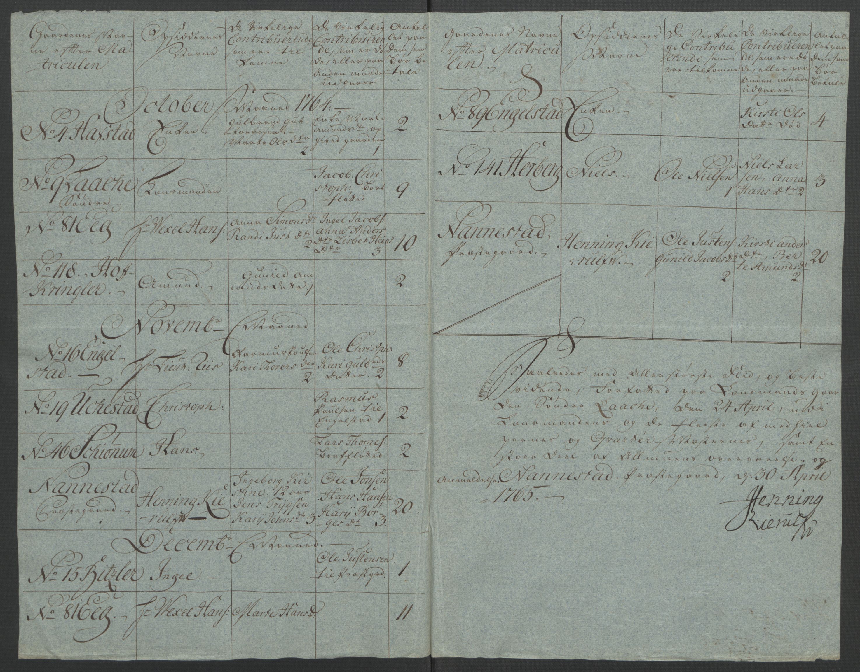 Rentekammeret inntil 1814, Reviderte regnskaper, Fogderegnskap, AV/RA-EA-4092/R12/L0804: Ekstraskatten Øvre Romerike, 1764, s. 77