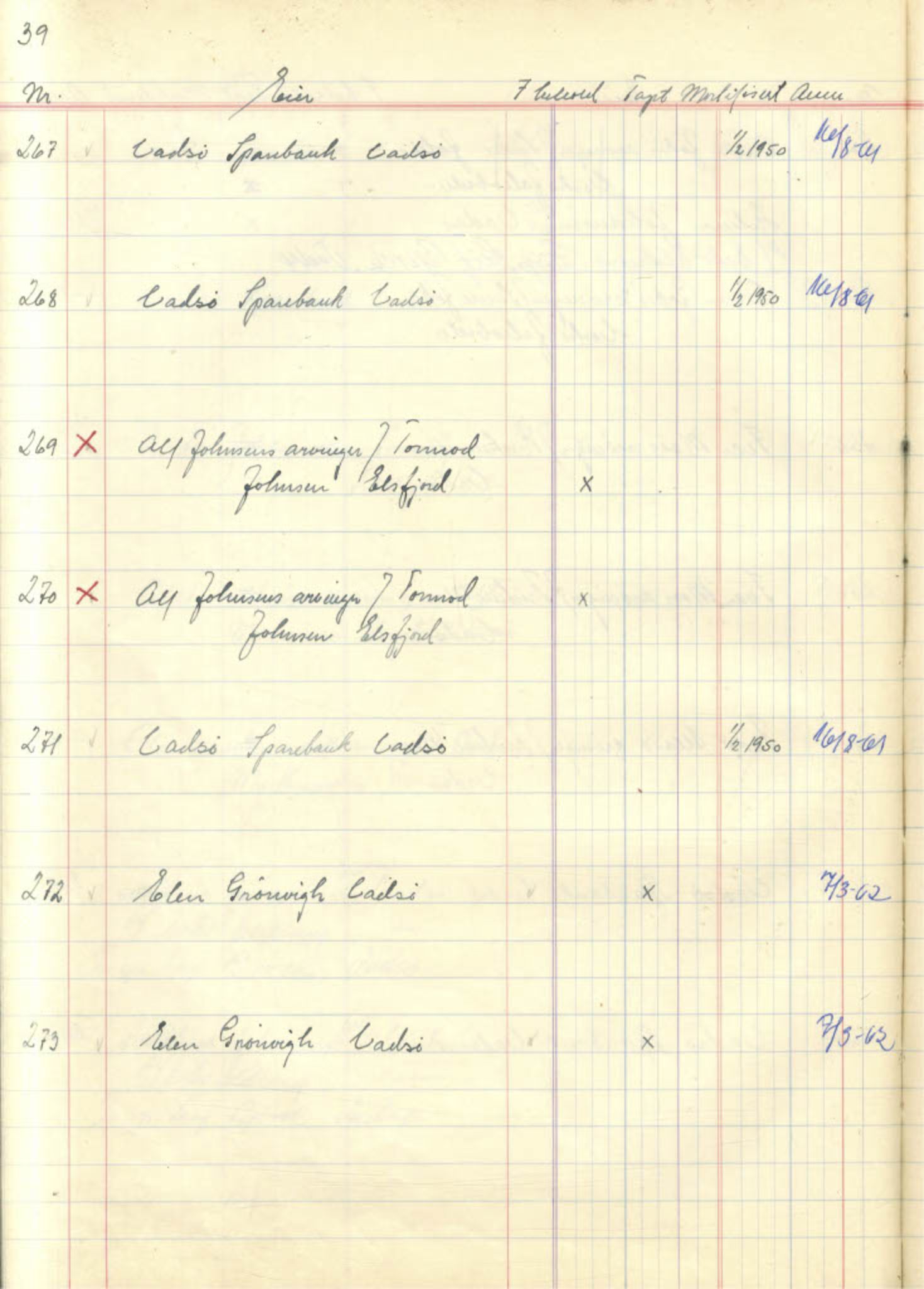  Polarbil AS, FMFB/A-1033/F/Fa/L0002: Aksjeprotokoll, 1961-1962, s. 68