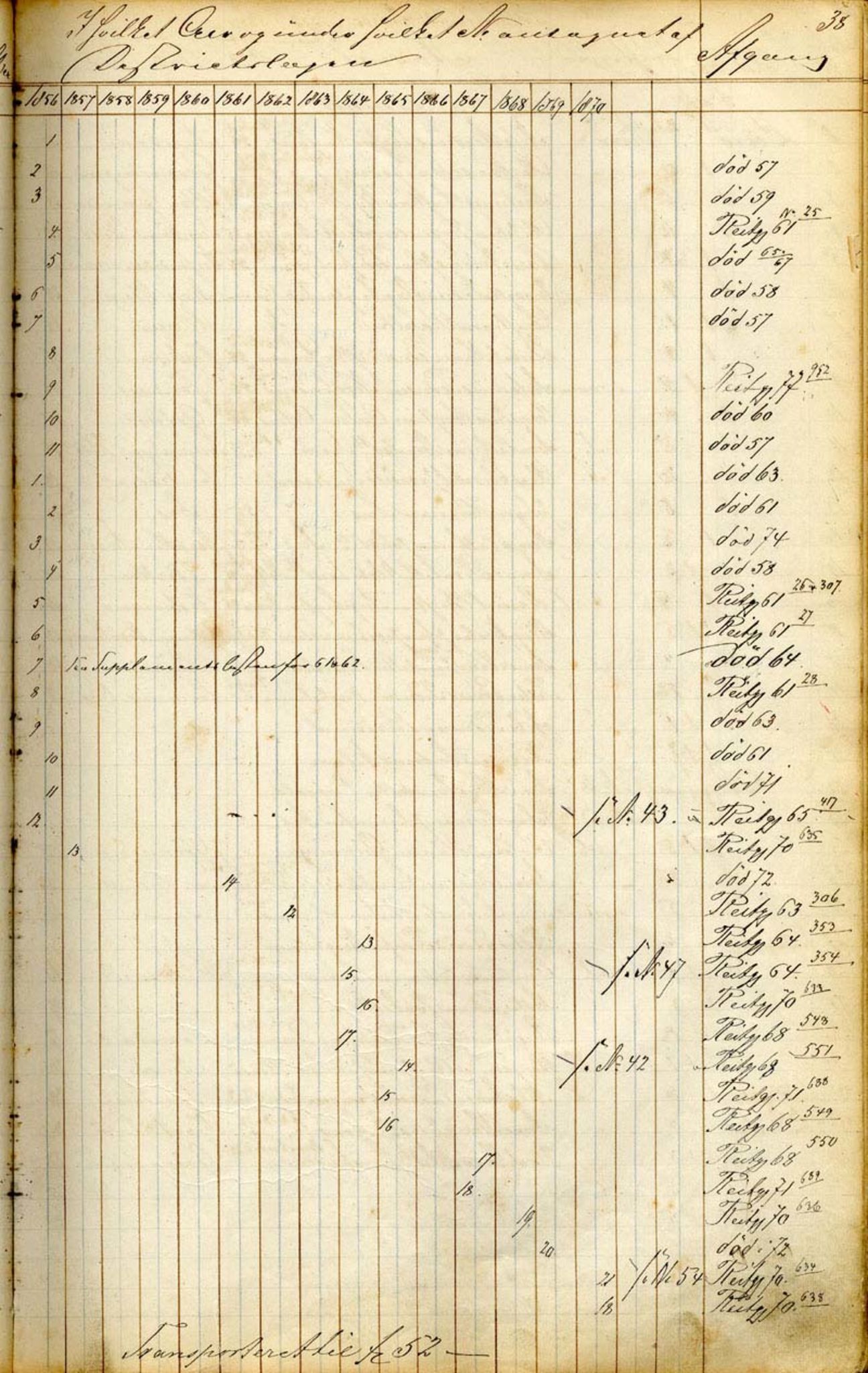 Lepraarkiver - Overlegen for den spedalske sykdom, SAB/A-61001, 1856-1900, s. 38a