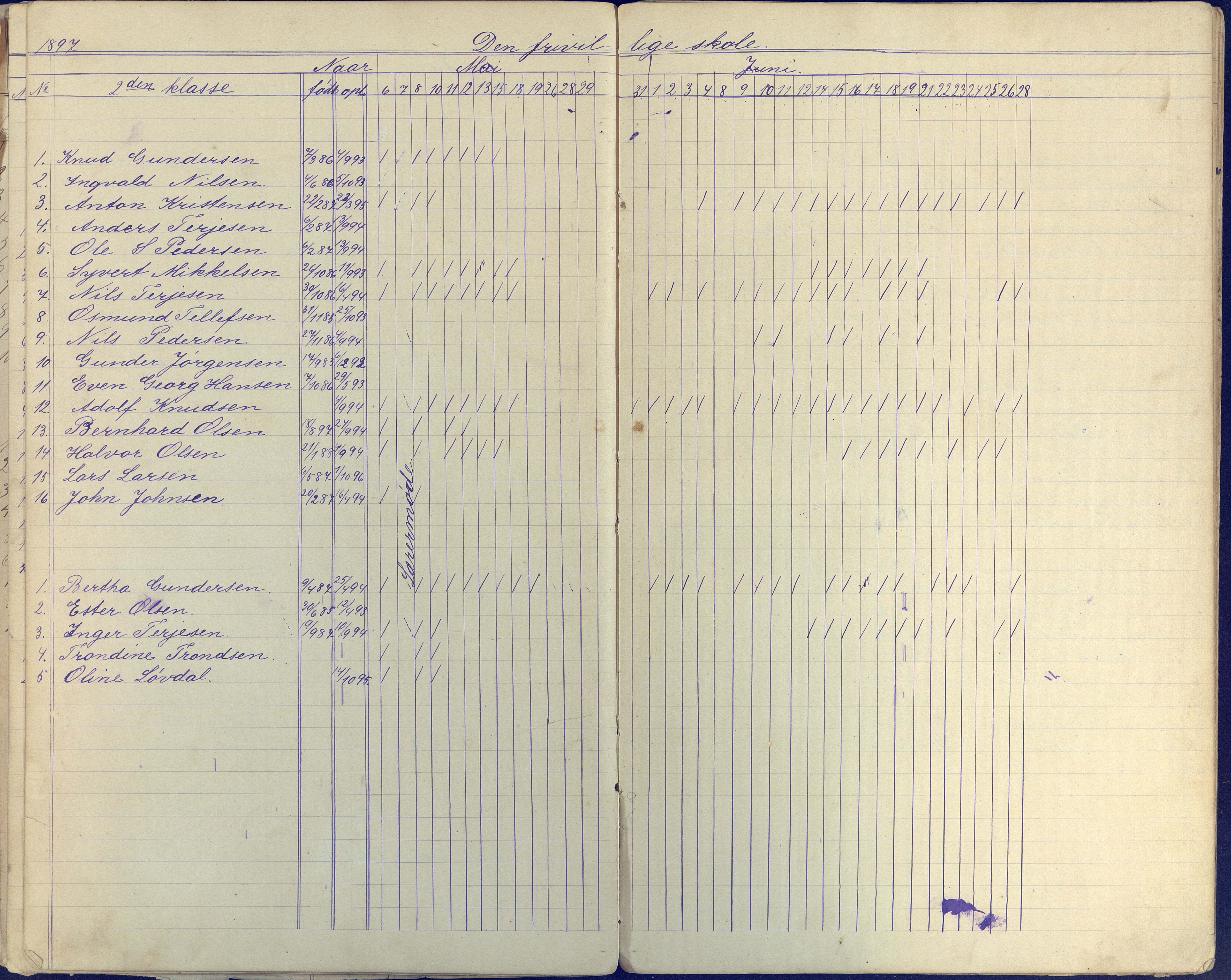 Øyestad kommune frem til 1979, AAKS/KA0920-PK/06/06E/L0004: Dagbok ,nederste klasse, 1884-1898