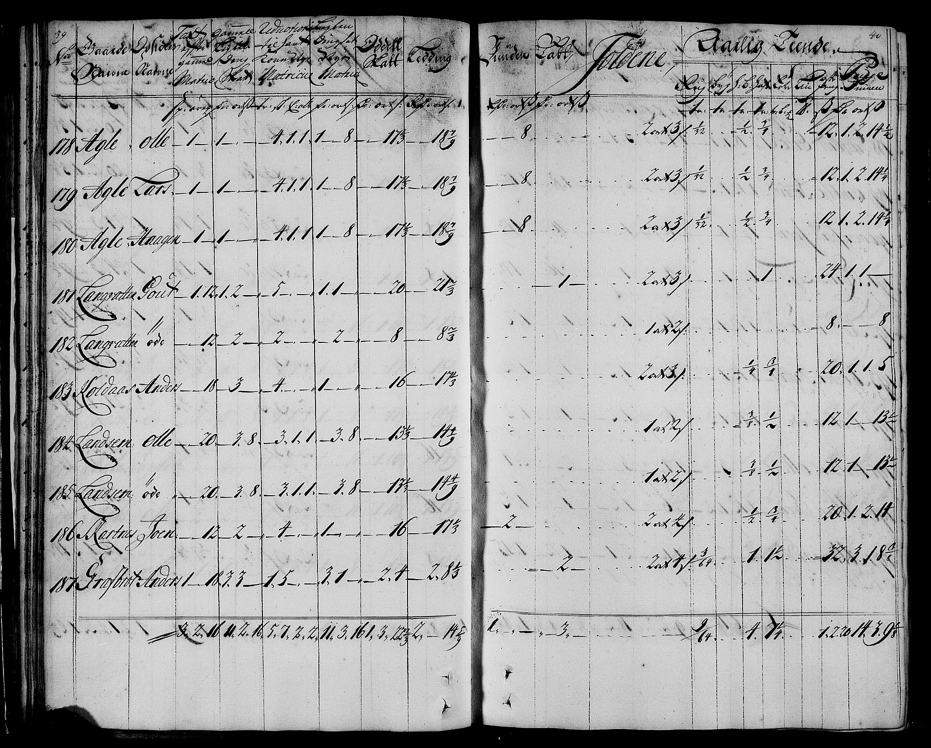 Rentekammeret inntil 1814, Realistisk ordnet avdeling, AV/RA-EA-4070/N/Nb/Nbf/L0167: Inderøy matrikkelprotokoll, 1723, s. 24