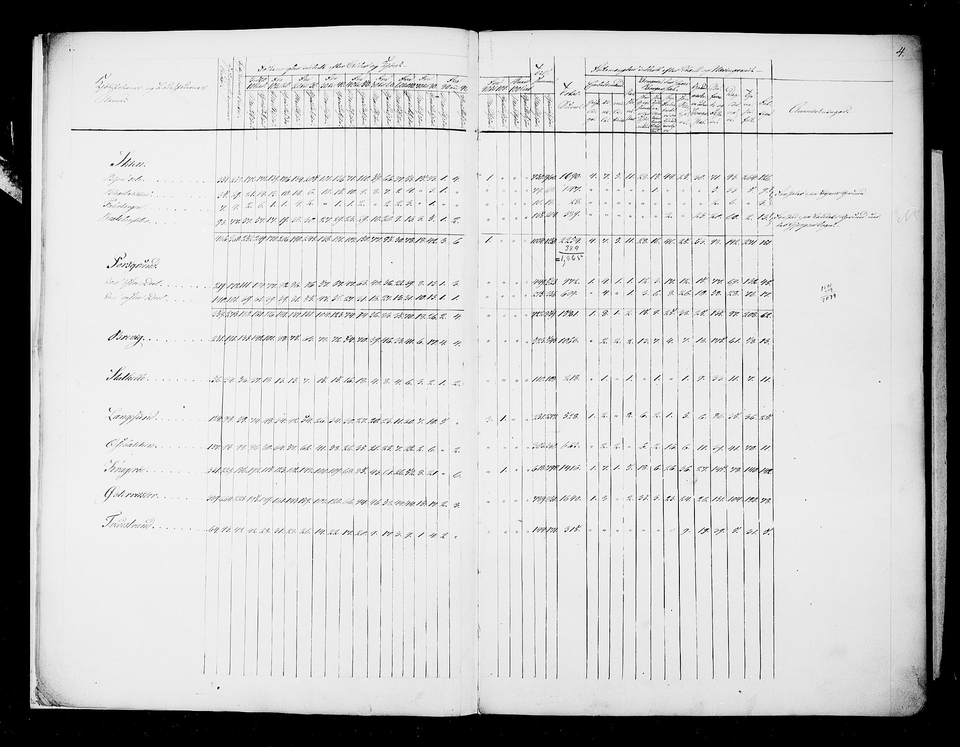 RA, Folketellingen 1825, bind 1: Hovedliste for hele landet, 1825, s. 4