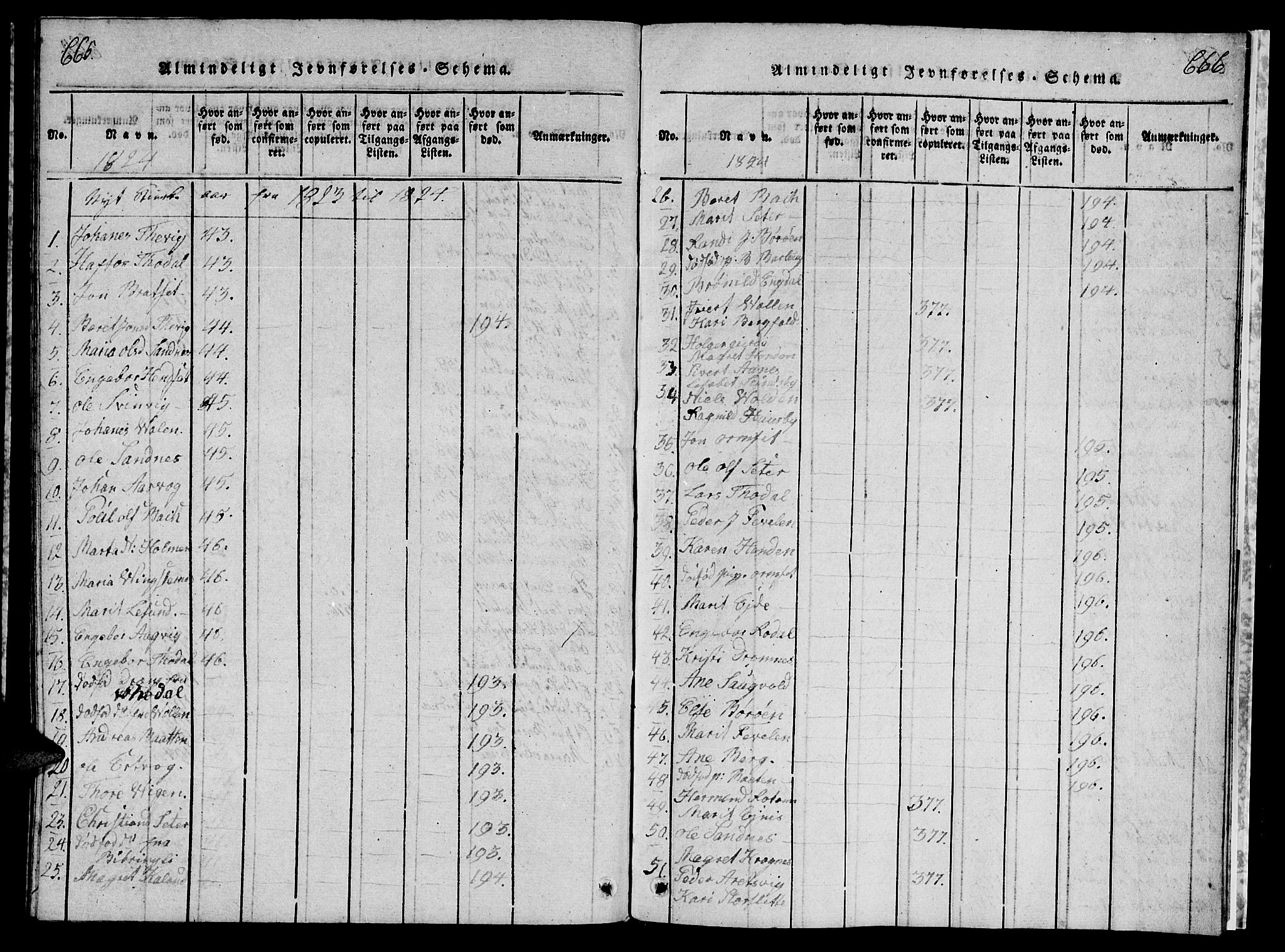 Ministerialprotokoller, klokkerbøker og fødselsregistre - Møre og Romsdal, AV/SAT-A-1454/578/L0908: Klokkerbok nr. 578C01, 1819-1837, s. 665-666