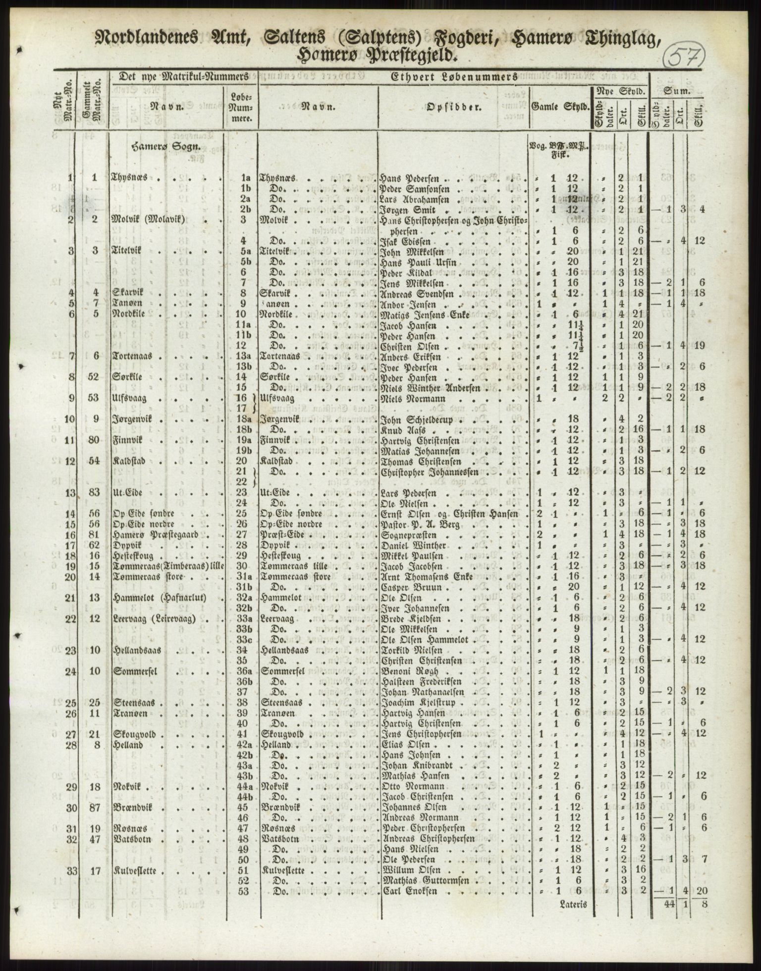 Andre publikasjoner, PUBL/PUBL-999/0002/0017: Bind 17 - Nordlands amt, 1838, s. 96