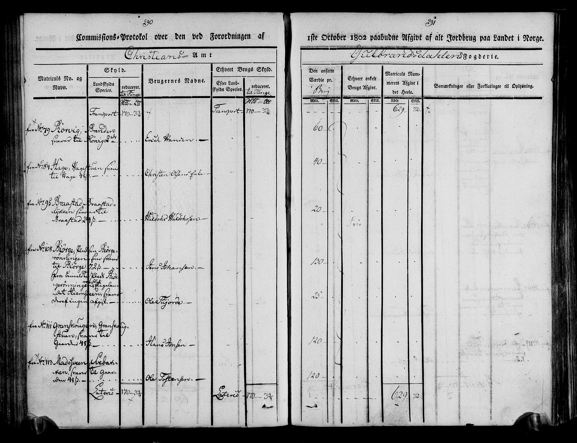 Rentekammeret inntil 1814, Realistisk ordnet avdeling, RA/EA-4070/N/Ne/Nea/L0039: Gudbrandsdalen fogderi. Kommisjonsprotokoll, 1803, s. 150