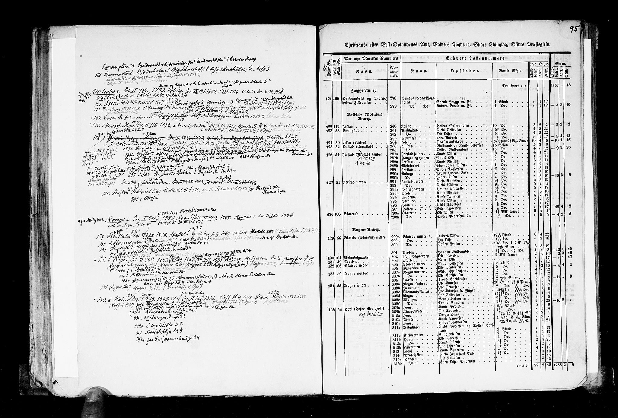 Rygh, AV/RA-PA-0034/F/Fb/L0004: Matrikkelen for 1838 - Christians amt (Oppland fylke), 1838, s. 95a