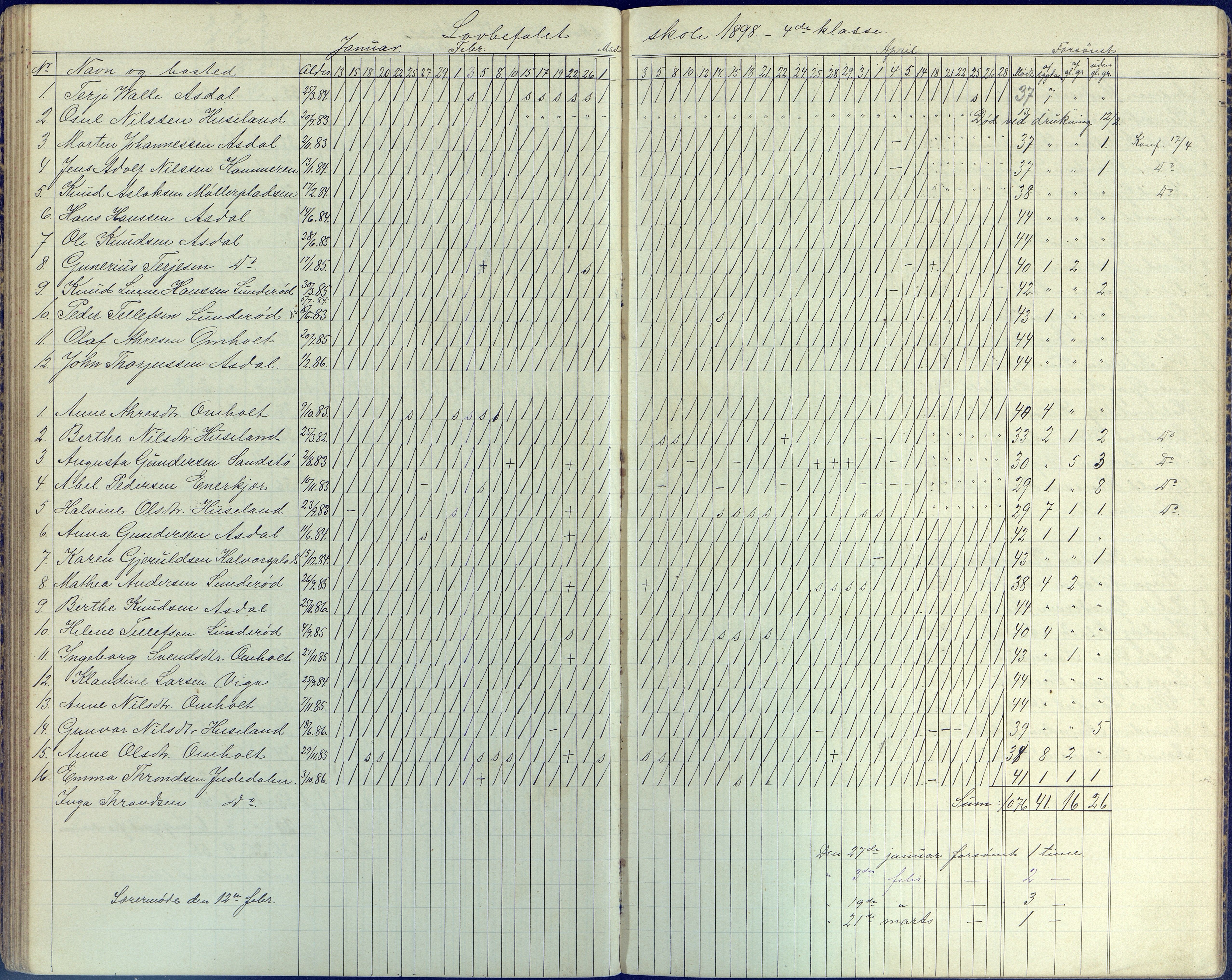 Øyestad kommune frem til 1979, AAKS/KA0920-PK/06/06E/L0006: Dagbok, 1891-1900