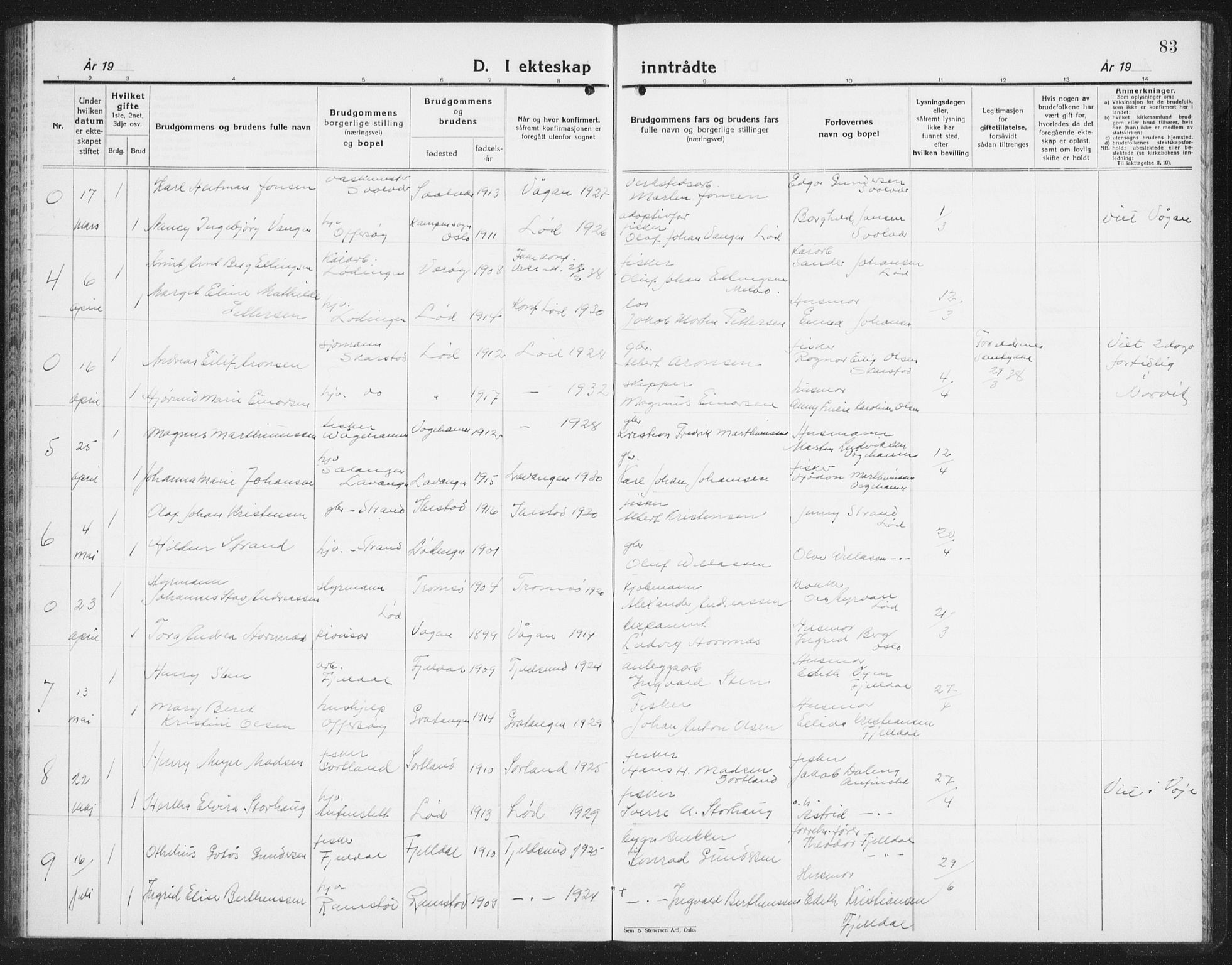 Ministerialprotokoller, klokkerbøker og fødselsregistre - Nordland, AV/SAT-A-1459/872/L1050: Klokkerbok nr. 872C06, 1932-1942, s. 83