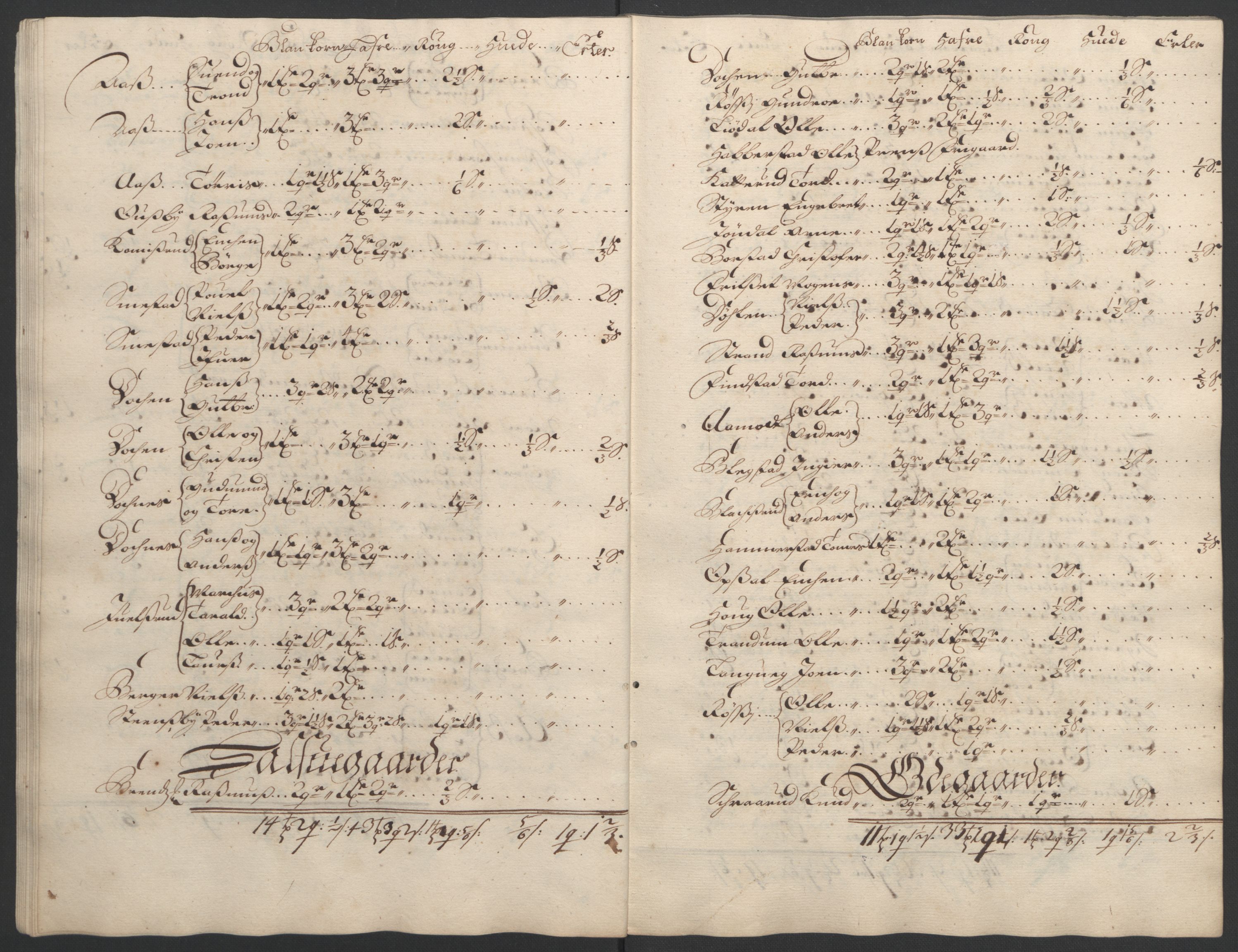 Rentekammeret inntil 1814, Reviderte regnskaper, Fogderegnskap, AV/RA-EA-4092/R12/L0705: Fogderegnskap Øvre Romerike, 1693, s. 51