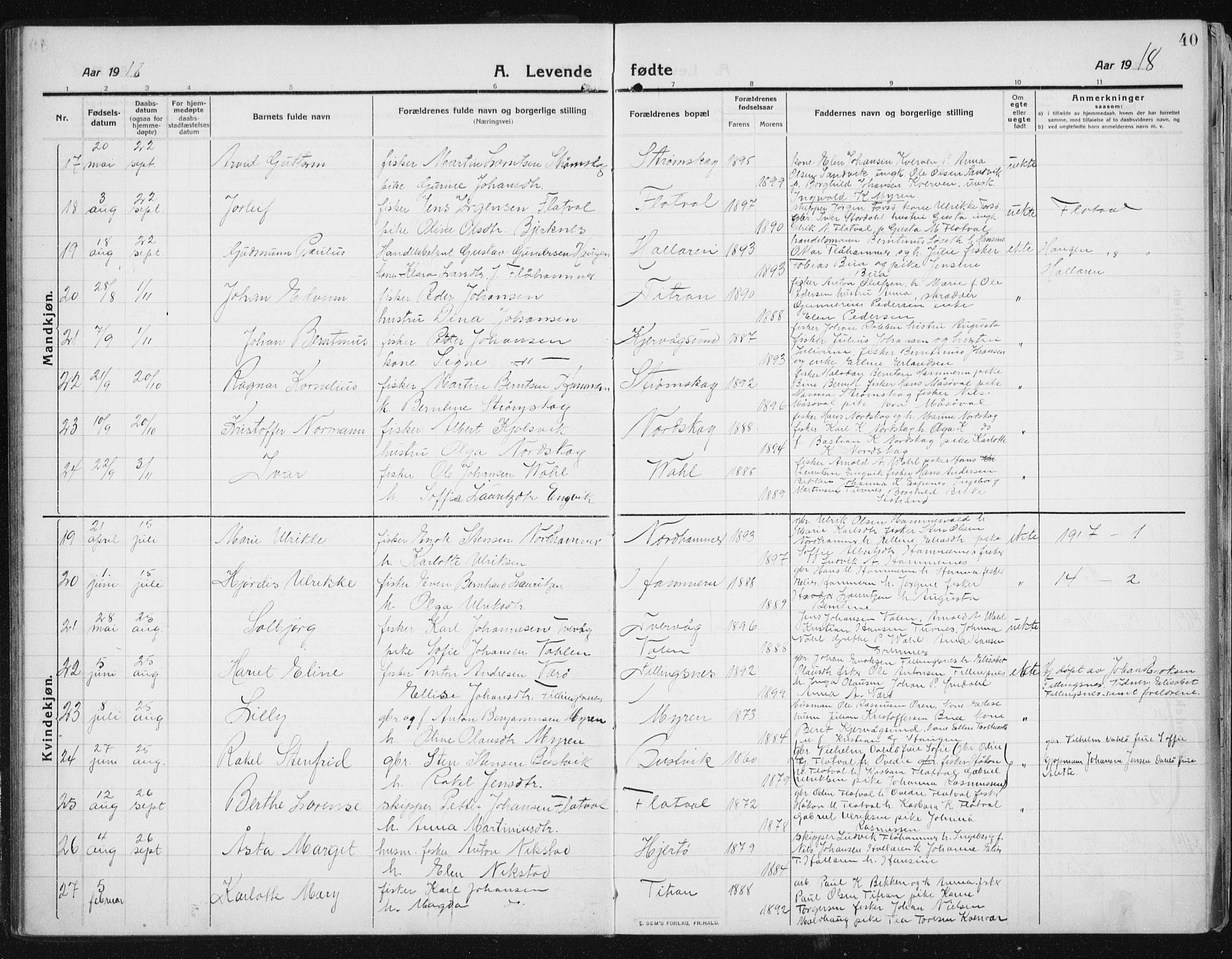 Ministerialprotokoller, klokkerbøker og fødselsregistre - Sør-Trøndelag, AV/SAT-A-1456/641/L0599: Klokkerbok nr. 641C03, 1910-1938, s. 40